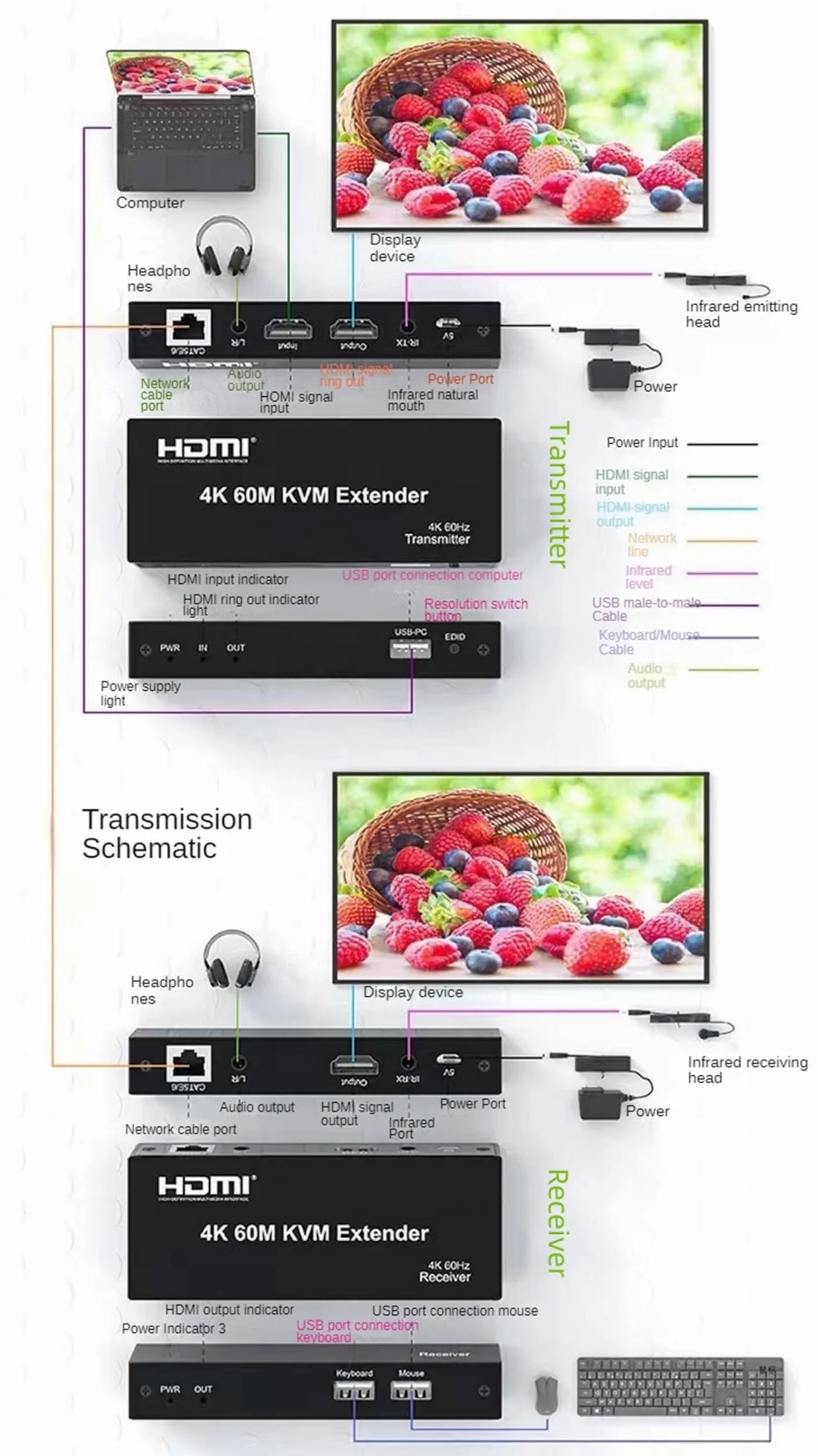 Extender KVM HDMI 4K 30Hz sur câble Rj45 Cat5e/6 jusqu'à 60M/120M Extender HDMI USB avec Loop-out pour PC NVR Souris Clavier (60M KVM)