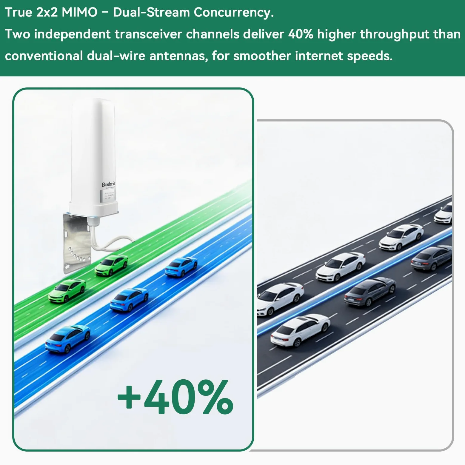 Antenne extérieure 600-6000 MHz MIMO 5G LTE 4G 5G LTE Antenne externe omnidirectionnelle 5dBi avec 5 m double SMA mâle faible perte câble BMR100 et adaptateur SMA femelle vers TS9 mâle pour
