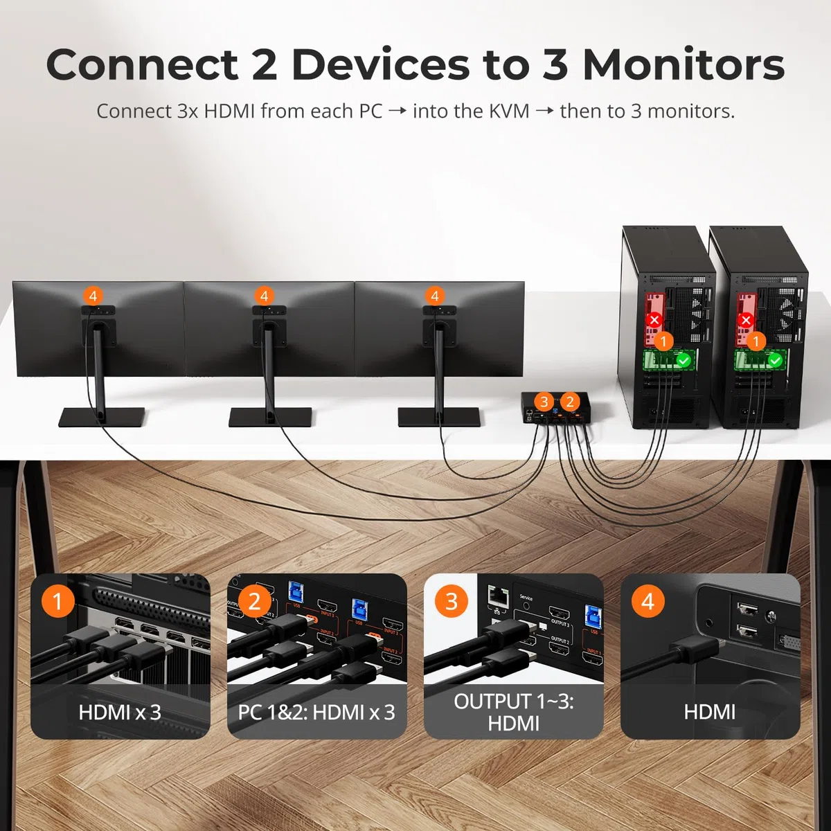TESmart Commutateur KVM HDMI 3 moniteurs 2 ordinateurs 4K @ 60 Hz