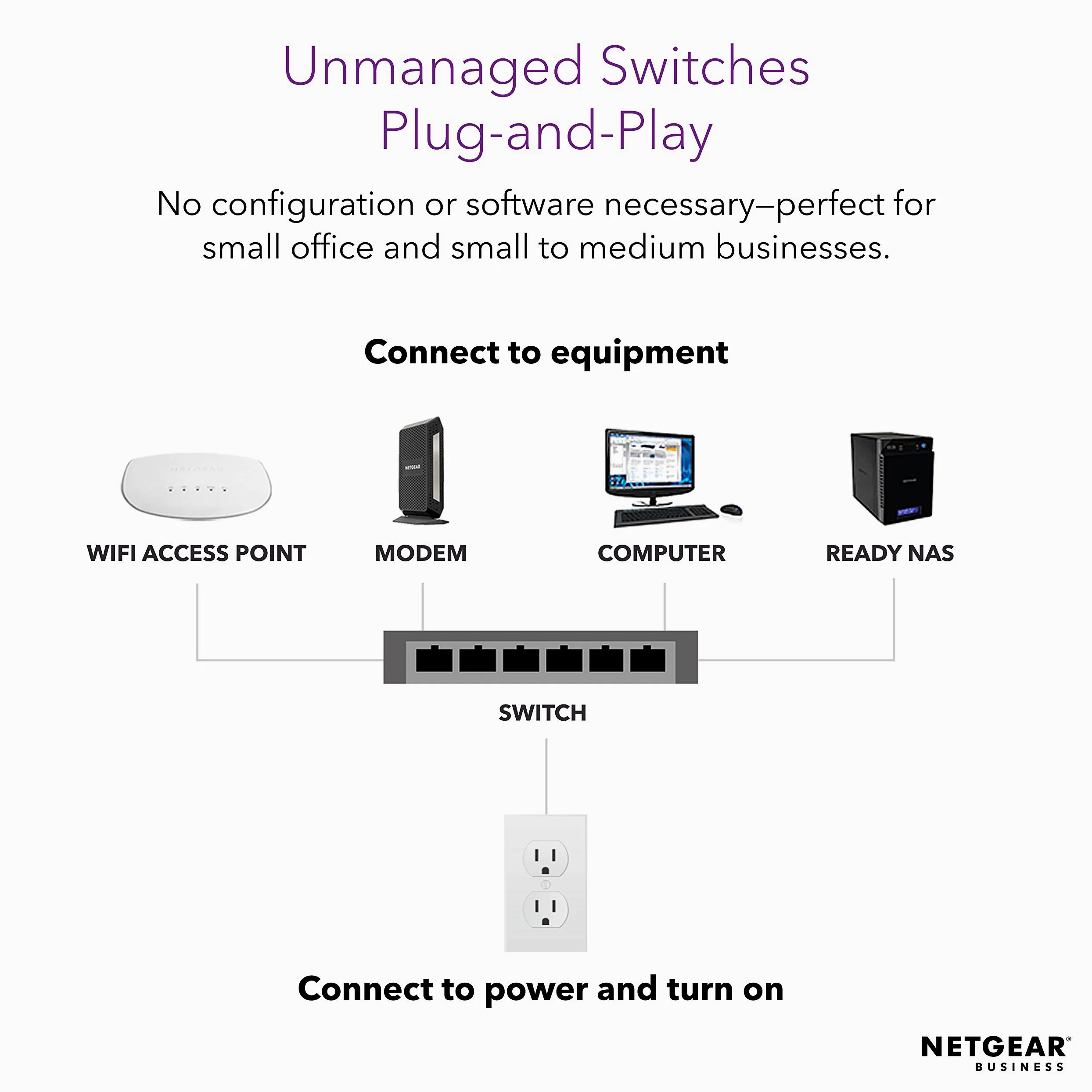 NETGEAR 16-Port Gigabit Ethernet Unmanaged Ultra60 PoE++ Switch