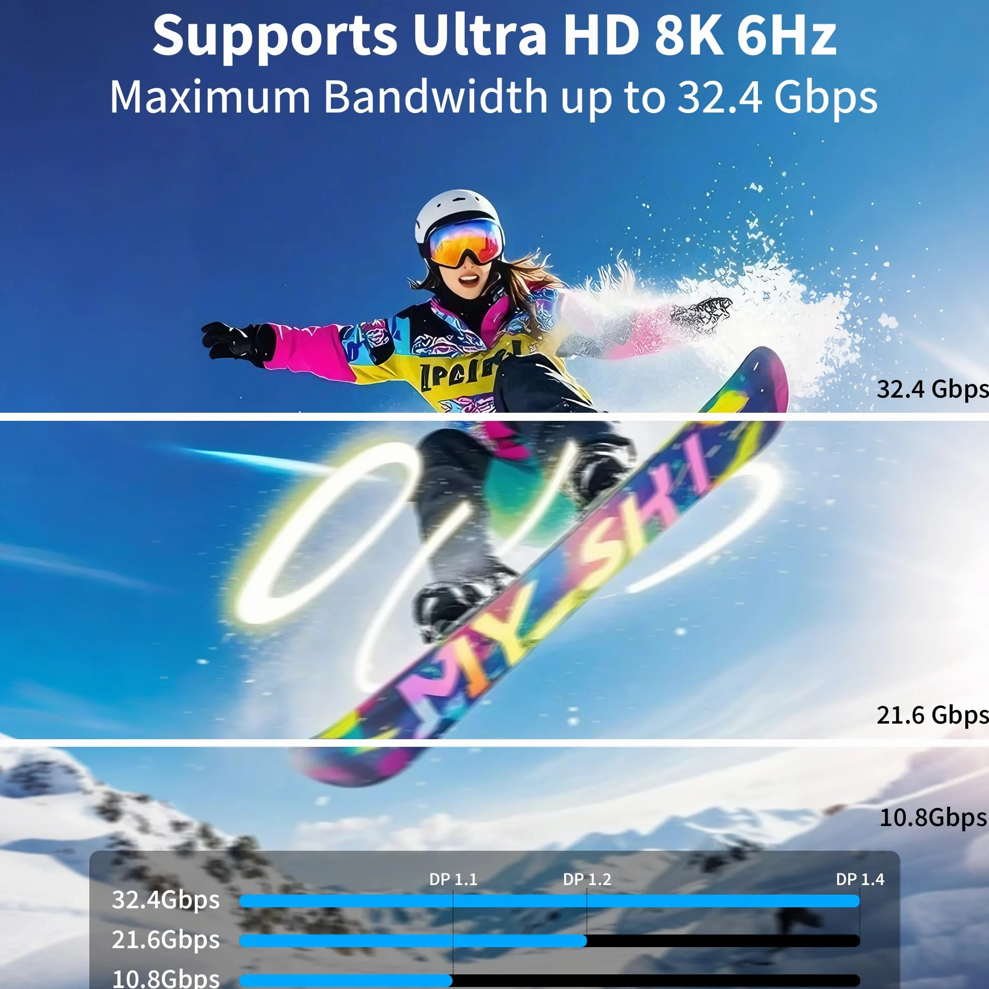 Câble USB-C vers DisplayPort 1.4 1m 8K@60Hz 4K@240Hz HDR VRR Thunderbolt 4/3