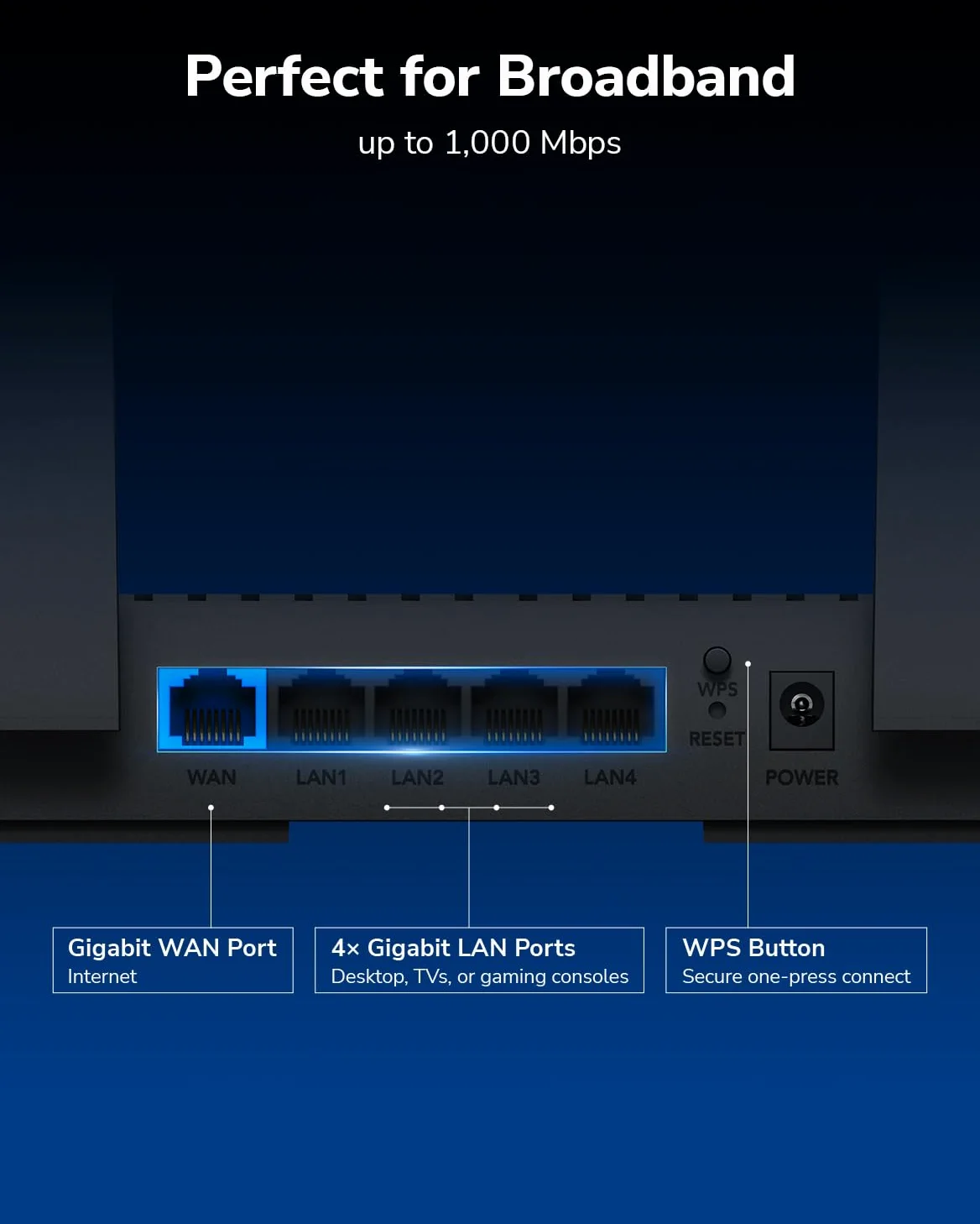 Cudy Routeur Wi-FI 6 Mesh Gigabit AX3000, 5 Ports GbE, VPN, WR3000E | Wi-Fi 6 à 2 402 574 Mbps, OFDMA bi-bande, processeur double cœur à 1,2 GHz, 5 ports GbE, 4 antennes, VPN WG/OVPN/IPsec