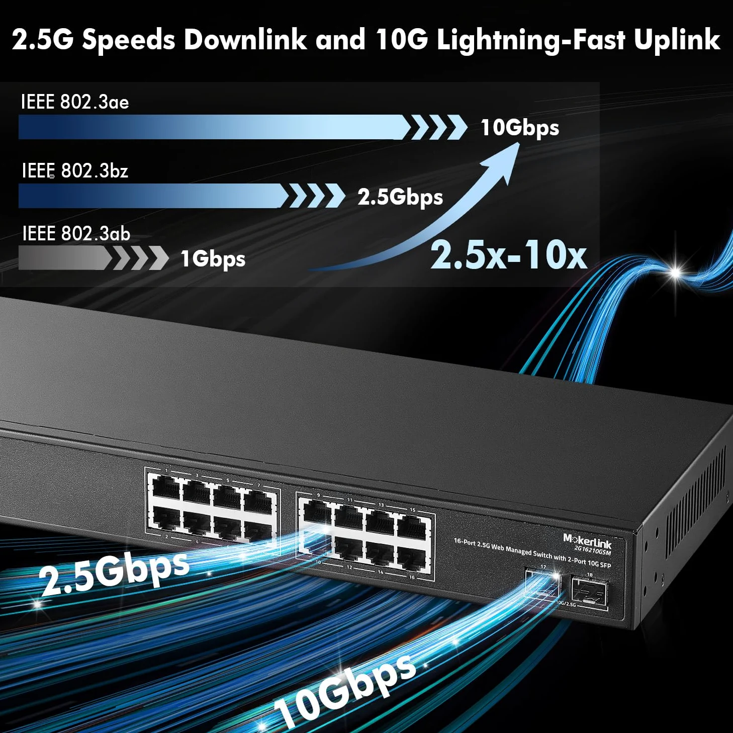 MokerLink 16 Port 2.5G Commutateur Ethernet Géré Managed avec 2x10G SFP, 16x2.5G Base-T Ports, supporte LACP/VLAN/QOS/IGMP, Commutateur réseau RackMount sans ventilateur en métal géré via le Web