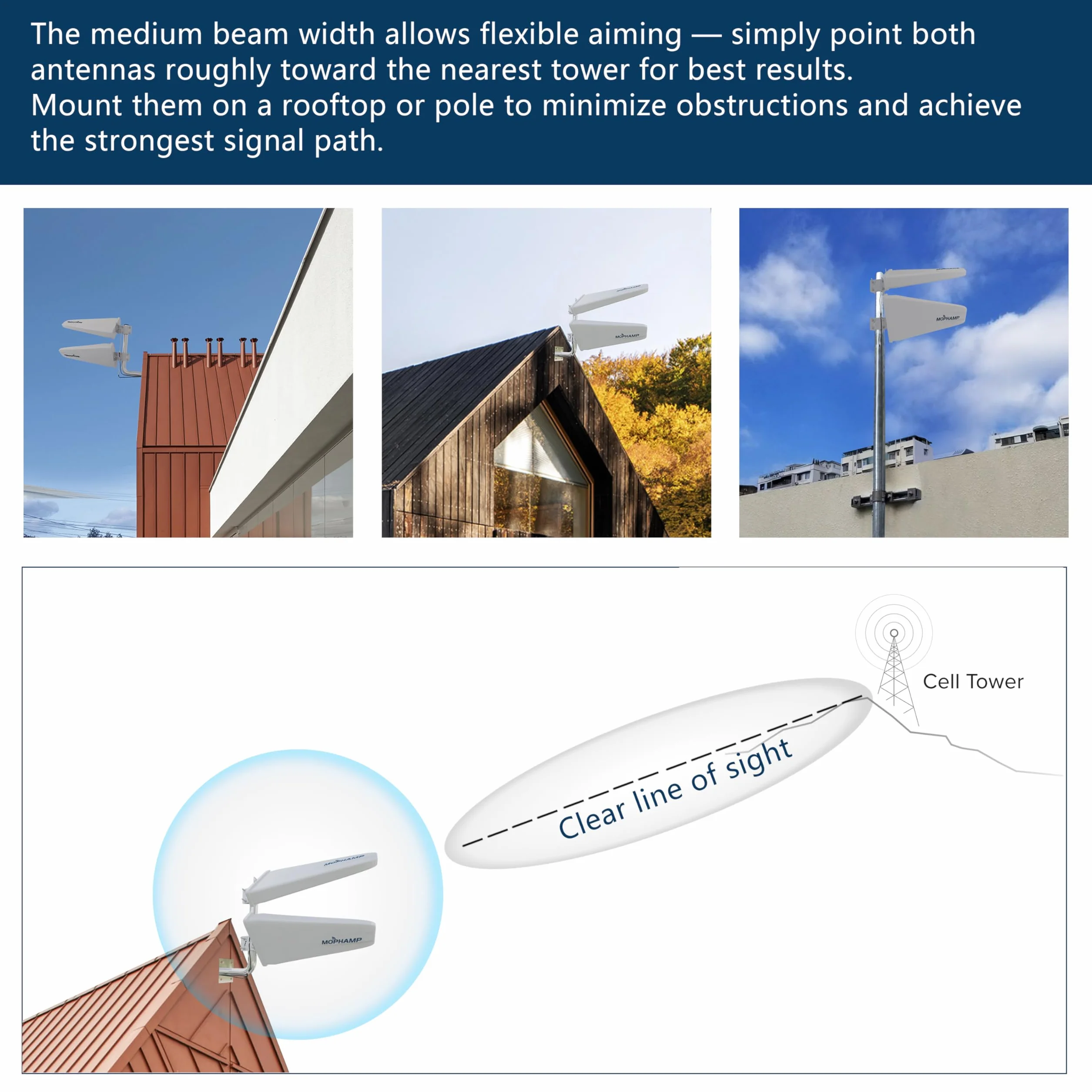 MIMO Kit d'antenne externe 2 x 2 698-3800 MHz | Fonctionne avec les hotspots 4G LTE/5G, routeurs, passerelles