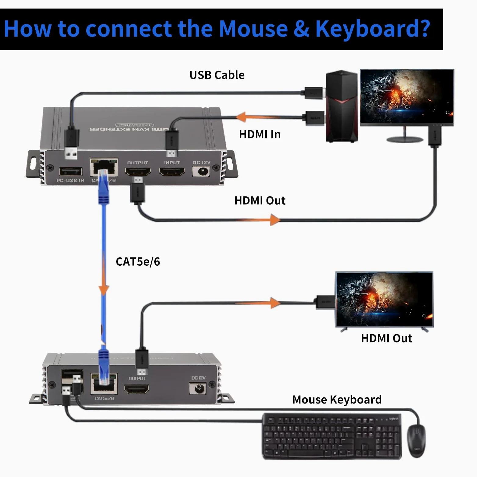 Rallonge HDMI KVM 60 m avec contrôle KVM USB RJ45 60 m sur Cat5e/Cat6 POC avec support en boucle pour clavier et souris USB pour ordinateur PC