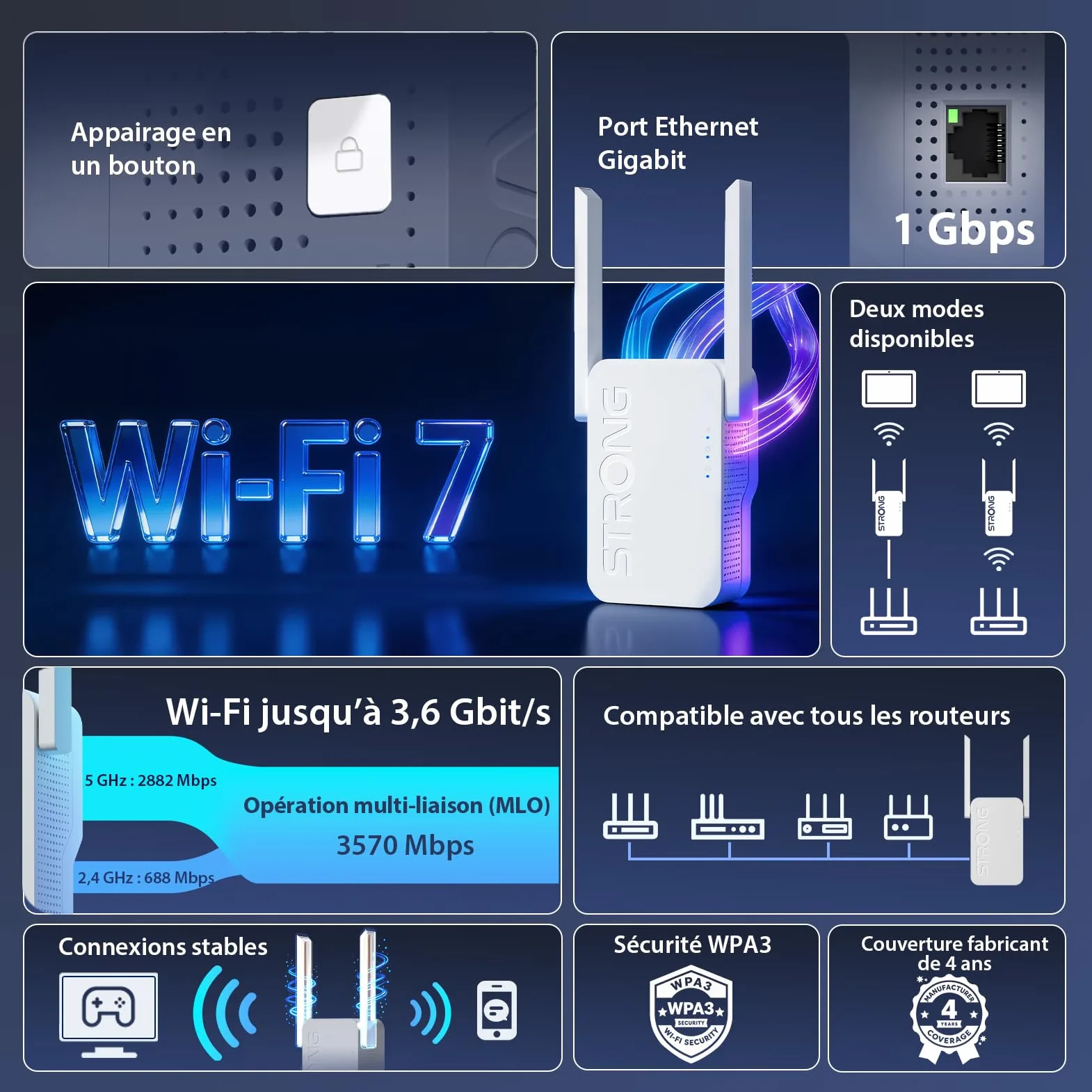 STRONG Répéteur WiFi 7 BE3600, Amplificateur WiFi Double Bande | 3600 Mbps, WiFi 7, MLO, Double Bande, Répéteur WiFi, Port Ethernet Gigabit, 2 antennes externes, Point d'accès