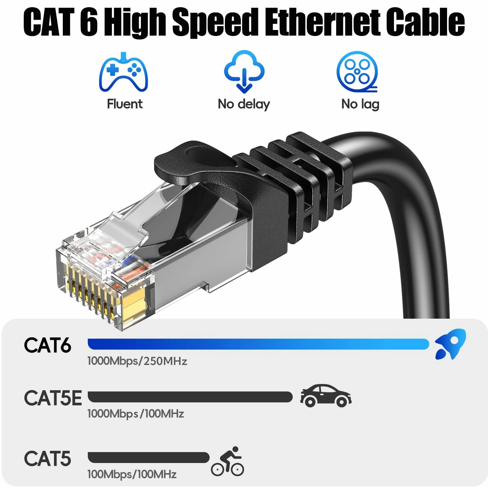 Cable Ethernet 50m Extérieur, Cable RJ45 50 Mètres à l'extérieur Intérieur Imperméable Câble Réseau, Haut Debit Gigabit Cat 6 Cable Internet UTP 24AWG Cable LAN pour Routeur Switch Modem- Noir