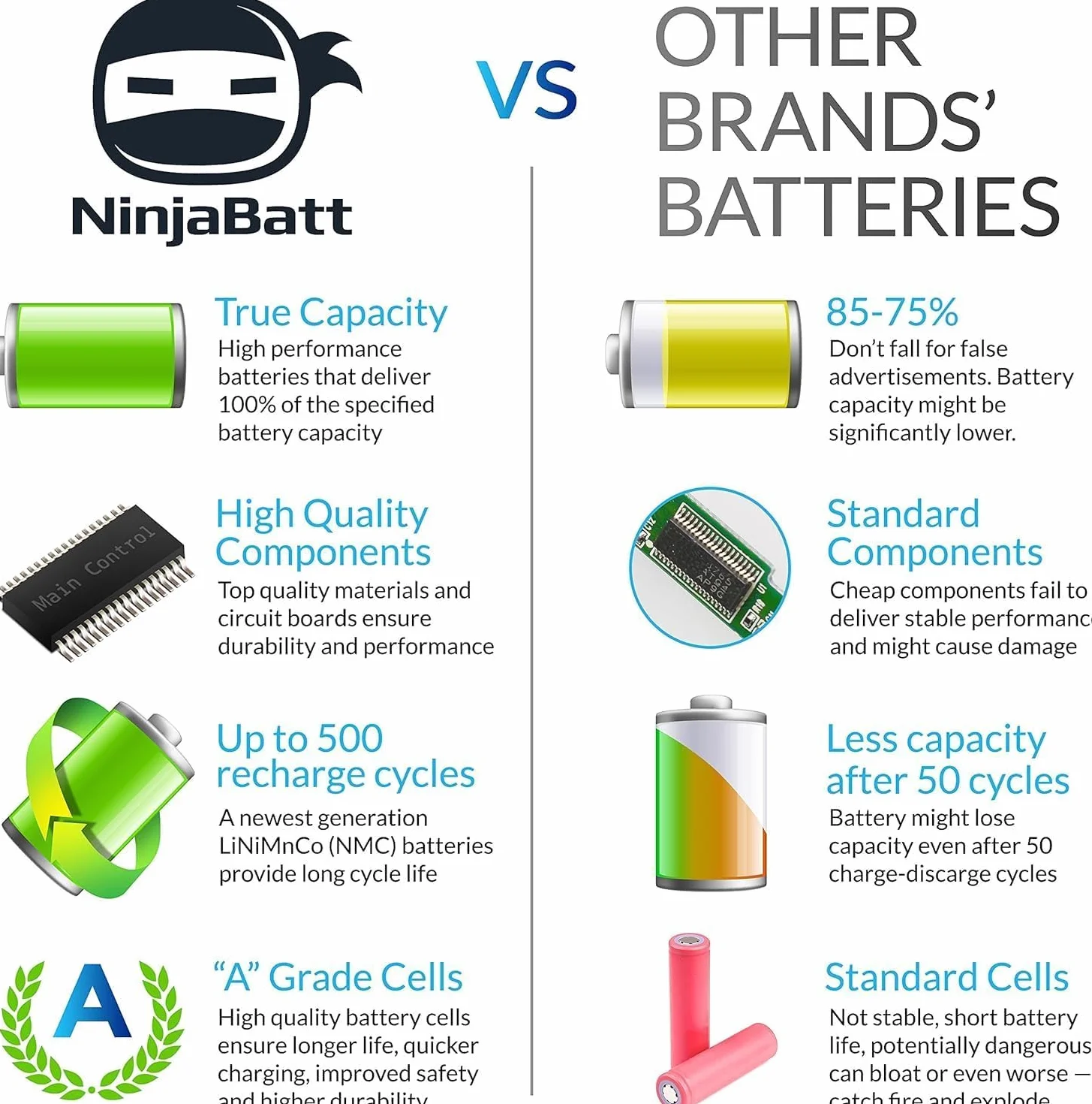 NinjaBatt Batterie A41-X550E R752L R751L pour ASUS X751L F751L K751L R751L R752L X450 X450E X450FJ A450J A450E X550E X550D X550V X550Z X550DP X550ZA X751M F450 F751MA 33Wh 14.8V
