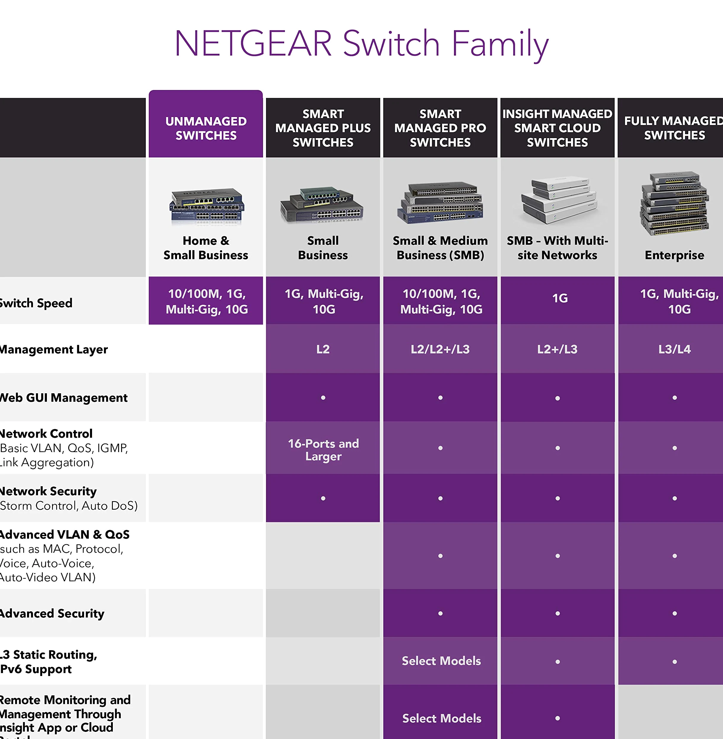 NETGEAR 16-Port Gigabit Ethernet Unmanaged Ultra60 PoE++ Switch