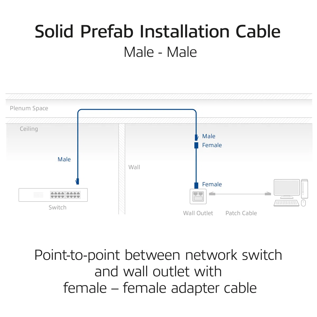 ACT Câble d'installation CAT6A S/FTP, 65 m, pré-assemblé, prise en charge 4PPoE, 100 W, 23 AWG, classification B2ca, connecteur RJ45, pour environnements à haut risque, mâle vers mâle - FB0065