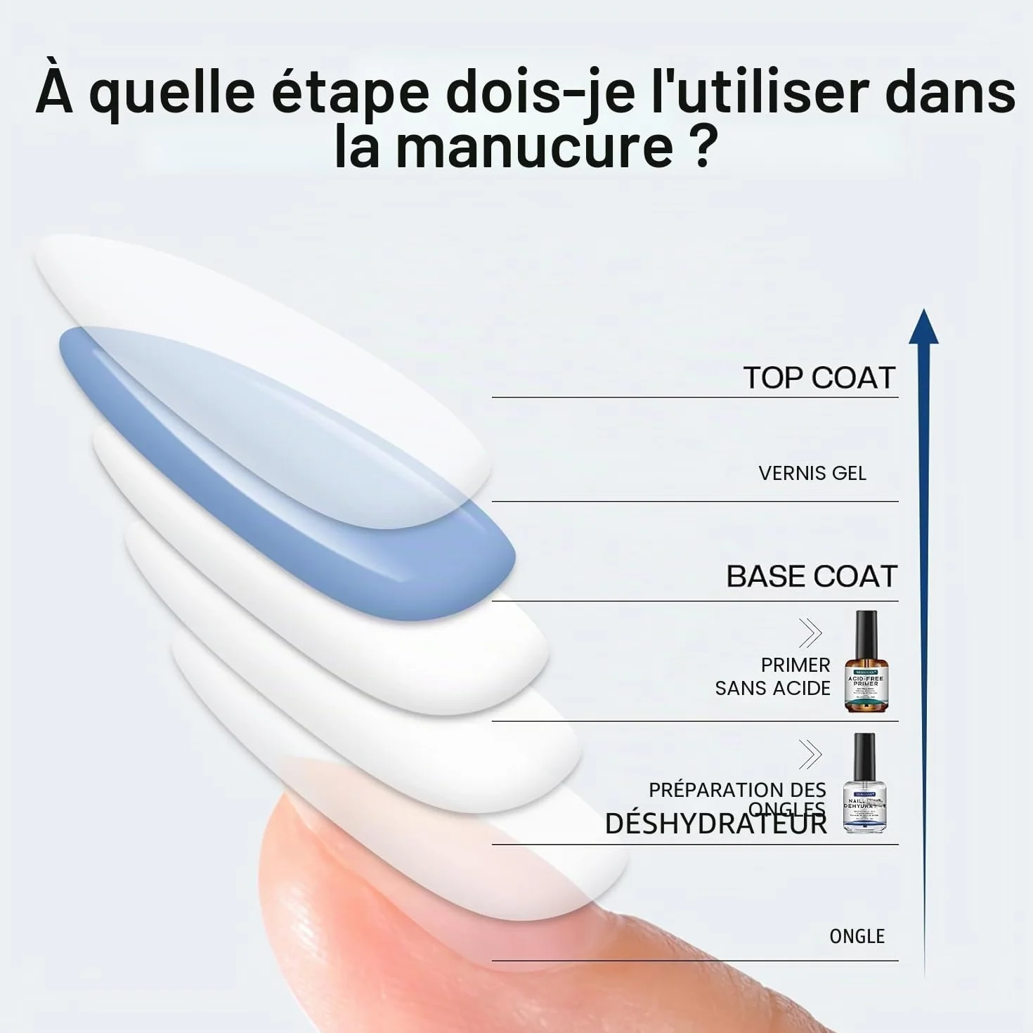 Morovan Nail Primer et Déshydrateur pour Ongles: Adhésion Supérieure Non Acide Séchage Rapide pour Acrylique Gel Builder