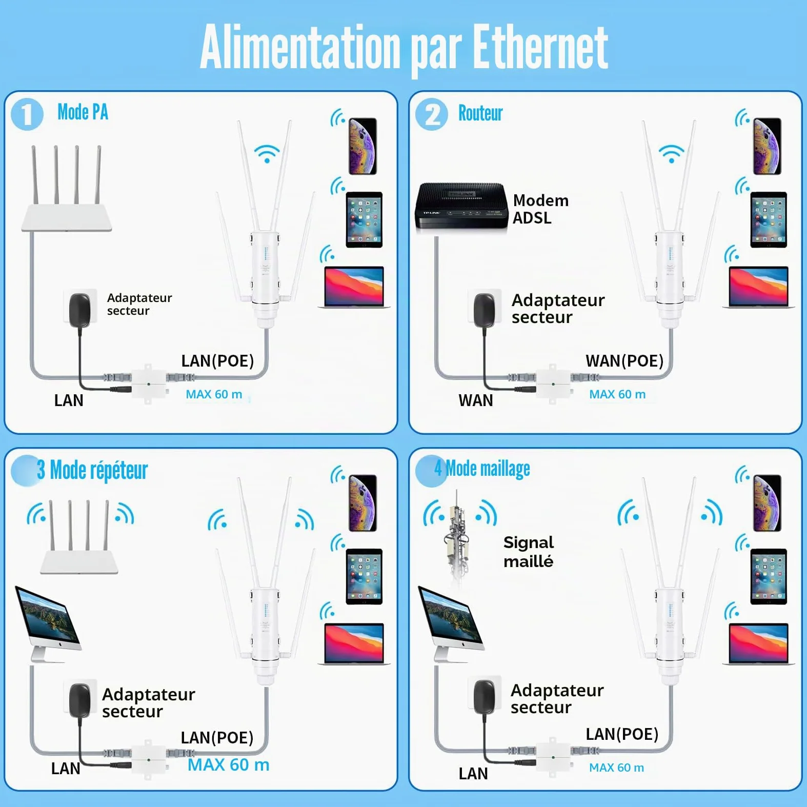 Répéteur WiFi Extérieur AC1200 Mesh IP65 PoE Double Bande 4 Modes | Antenne WiFi longue portée Amplificateur WiFi puissant Borne WiFi extérieure pour jardin garage terrasse caméra