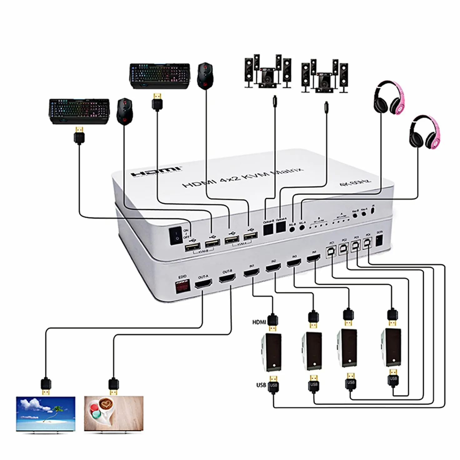 Swallows Commutateur 4 ports USB HD KVM Matrix 4 x 2 double écran 4 K @ 60 Hz HDR 4 en 2 sorties HD 2.0 pour clavier USB 2.0 souris PC avec double audio indépendant.