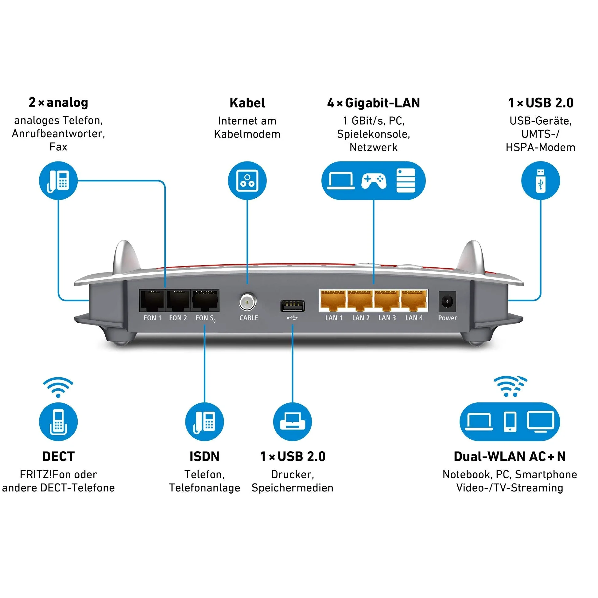 AVM FRITZ!Box 6490 Câble WLAN AC + N Router (DOCSIS-3.0 pour connexion filaire, jusqu'à 5 GHz (Reconditionné)
