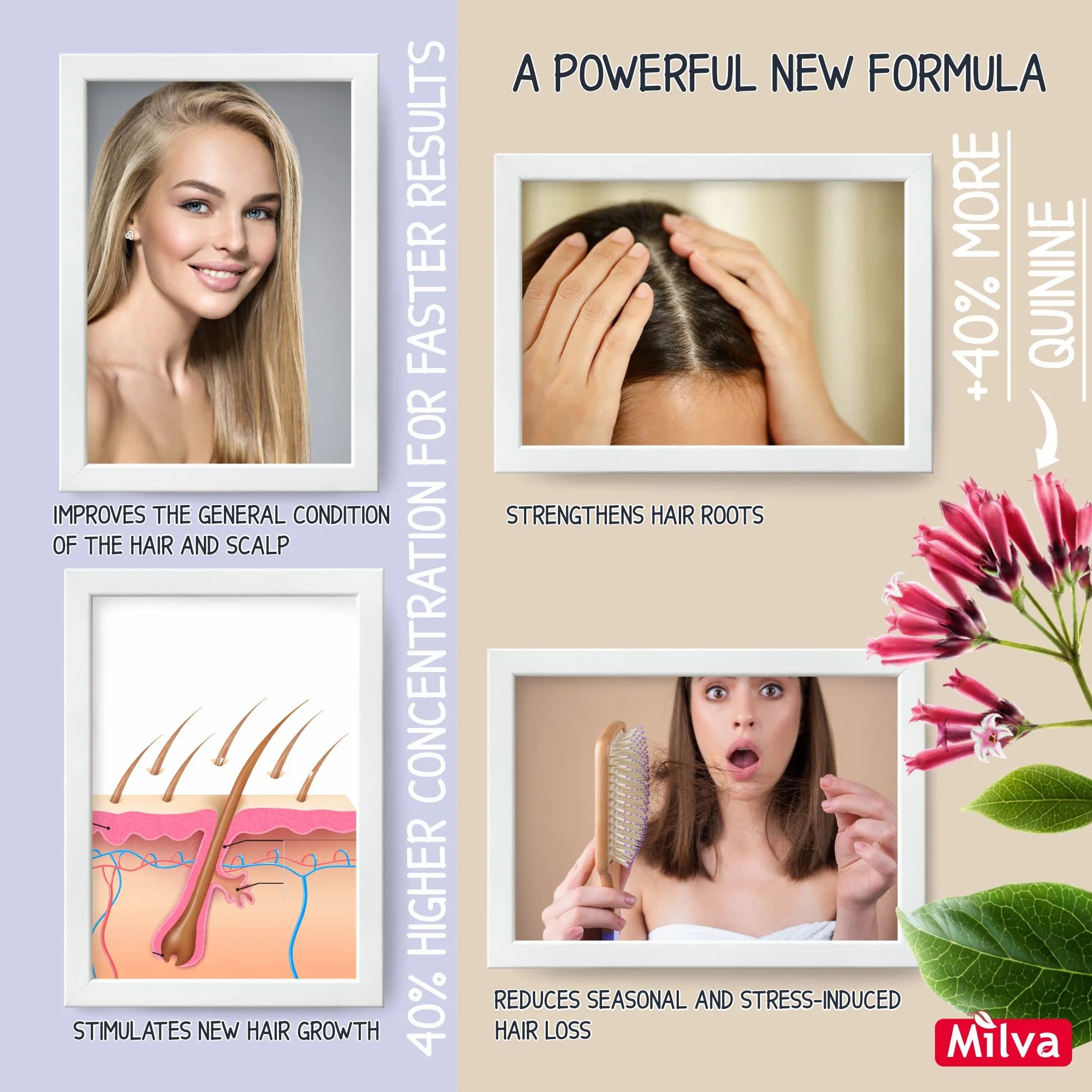 Milva Shampooing Forte à la Quinine Anti-Chute Cheveux 200 ml