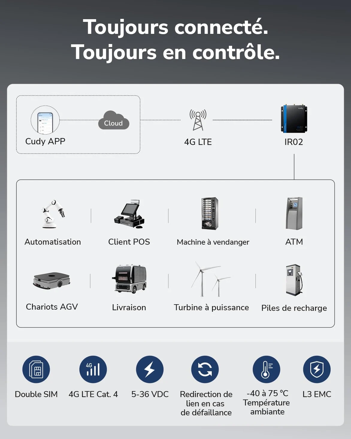 Cudy Routeur Wi-FI Industriel 4G LTE Cat 4 N150, RS232/485, E/S, IR02 | Boîtier métallique IP30 avec une plage de température de fonctionnement comprise entre -40 et 75 °C et une protection CEM de