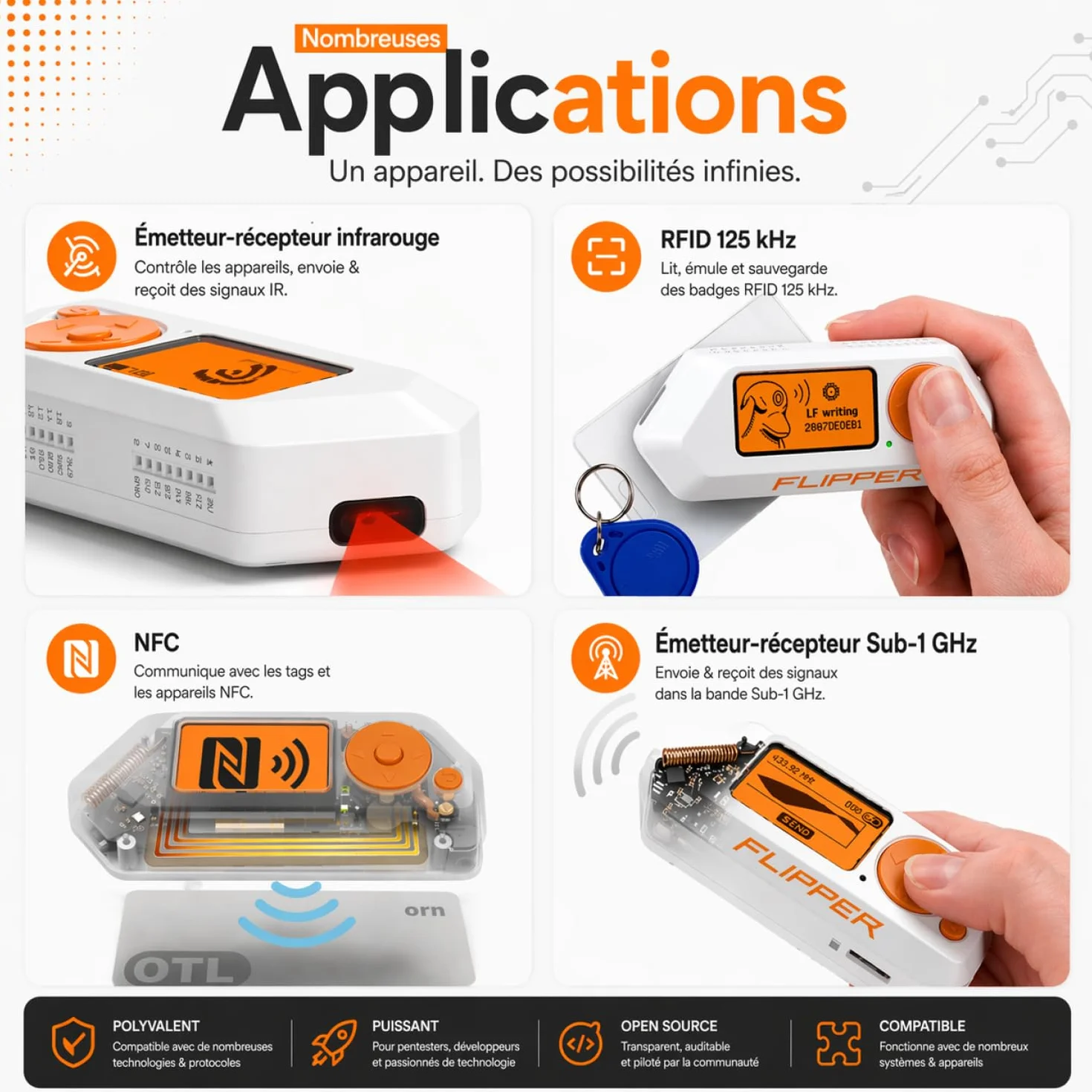 Flipper Zero Starter Kit Complet avec Carte WiFi, Coque Silicone, 64 Go Carte Mémoire et Lecteur USB