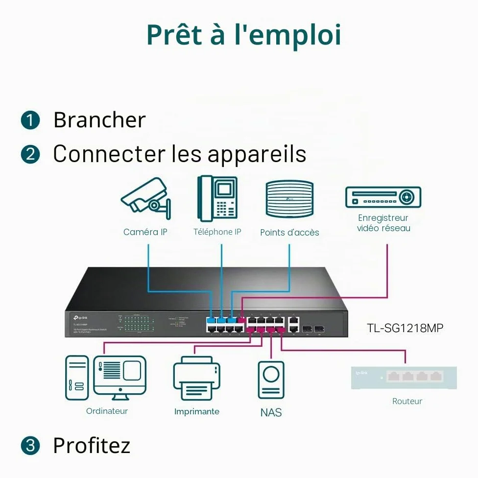 TP-Link TL-SG1218MP Switch PoE 18 Ports Gigabit rackable avec 16 PoE + Noir