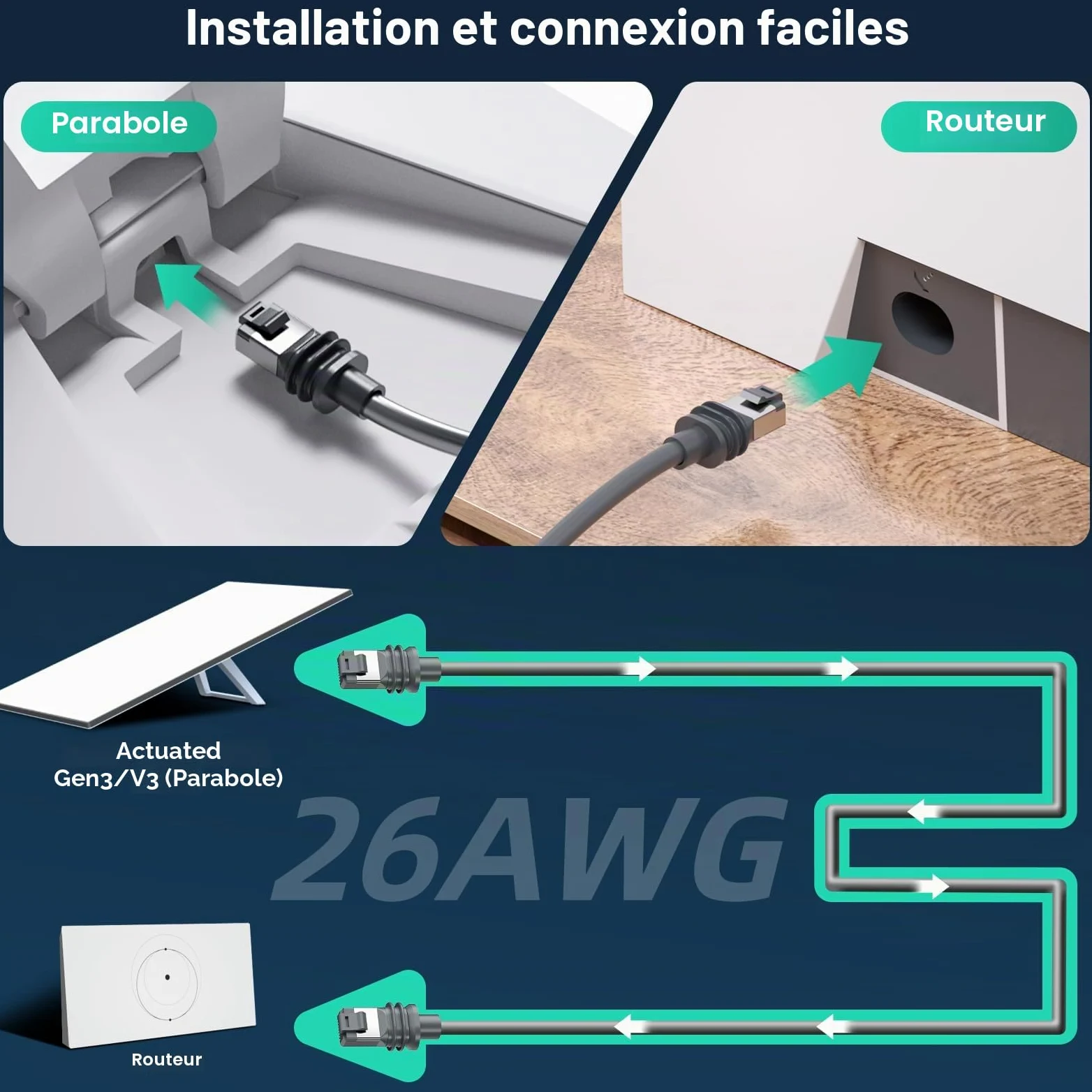 HanCenDa Câble d'Extension pour Starlink Gen 3 pour Standard Actuated V3 et Génération 3 - Câble de Rechange Étanche pour Extérieur Gris 23 m