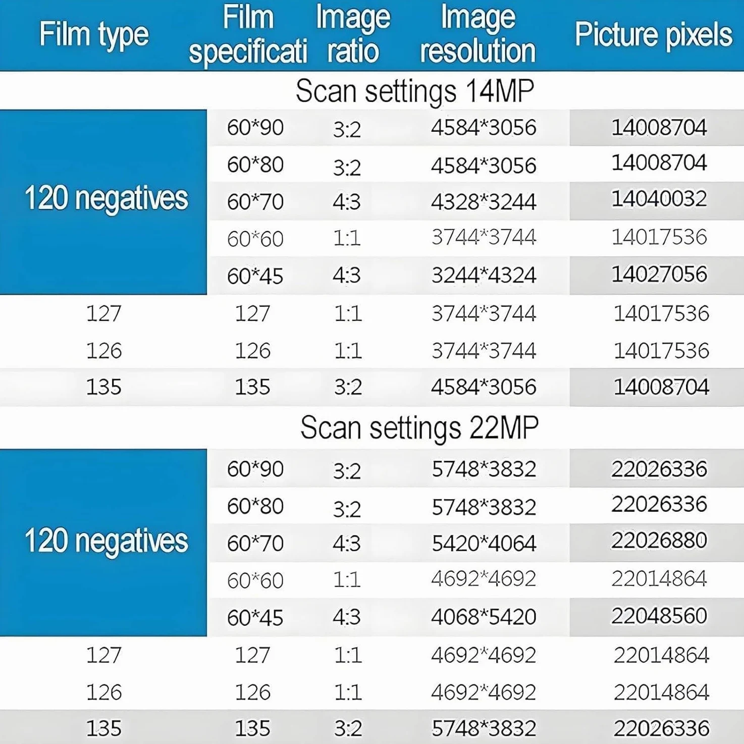 Scanner de films et diapositives numériques, 120, 126, 127, 135, visionneuse de diapositives haute résolution 22 MP, conversion de films et diapositives 35 mm en JPEG numérique, aucun ordinateur