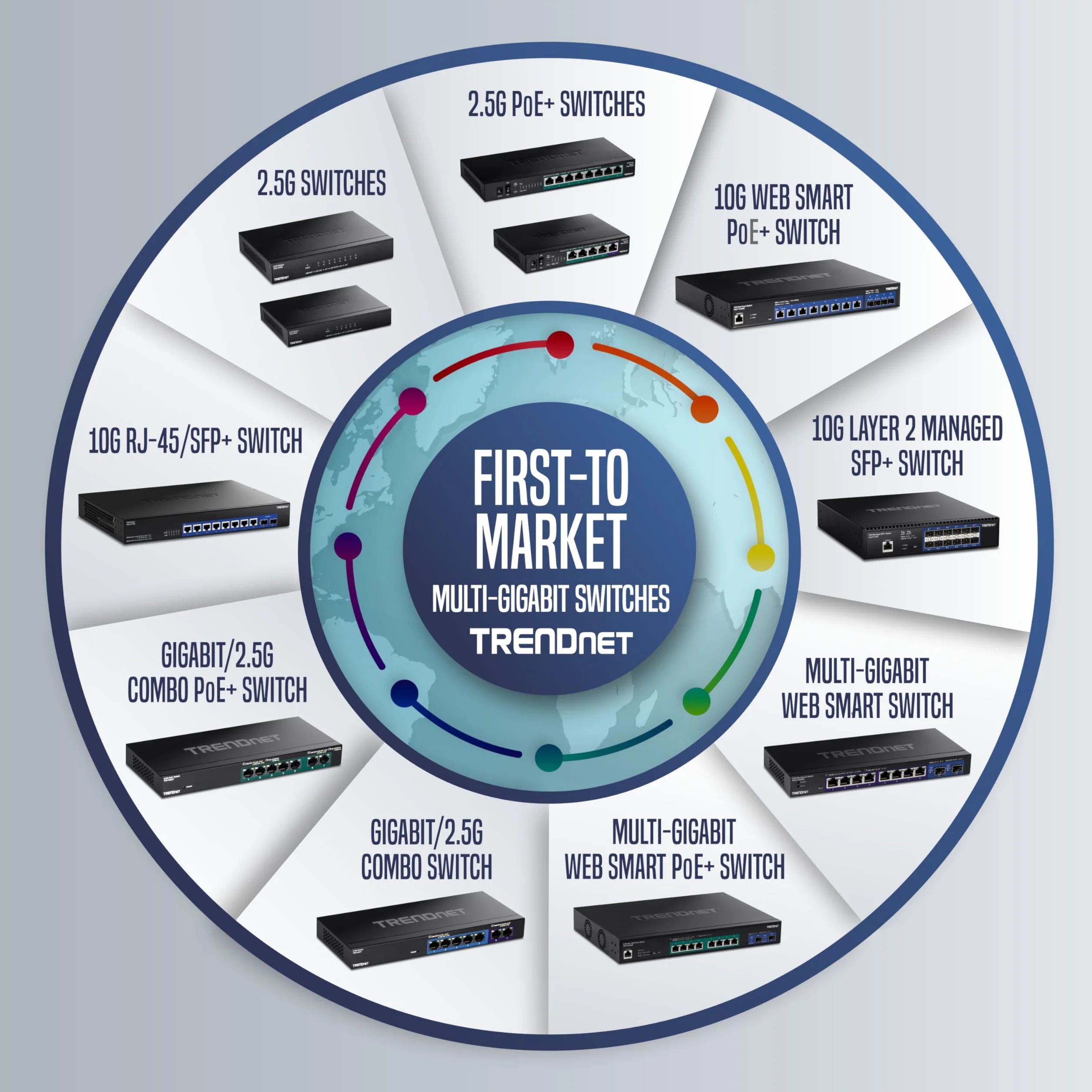 TRENDnet 24-Port GIGABIT Switch with 2X10G SFP+ Slots