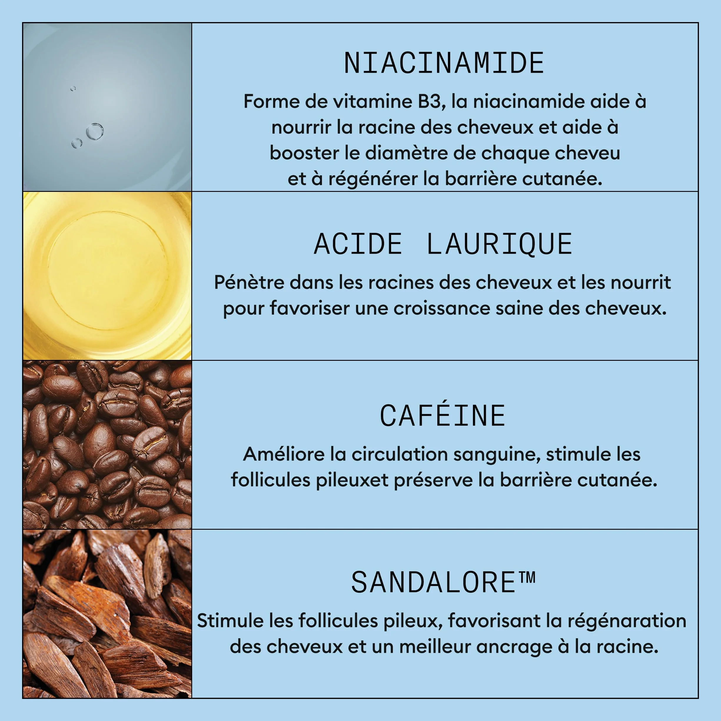 NIOXIN Professional Anti-Hair Loss Shampoing Sérum Antichute Fortifiant Caféine Niacinamide