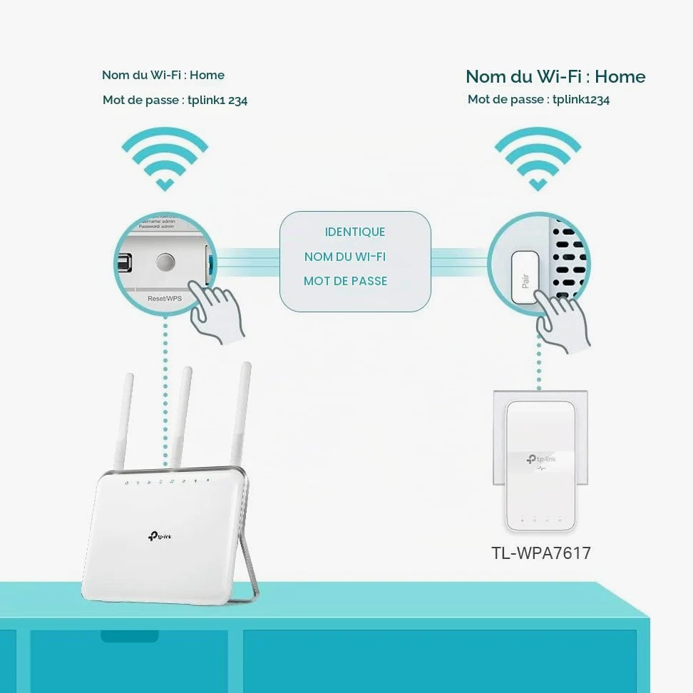 TP-Link TL-WPA7617 AV1000 Kit d'adaptateur CPL Gigabit Passthrough Powerline, Vitesse de Booster WiFi Double Bande jusqu'à 1200 Mbps, Configuration Wi-FI à Une Touche, synchronisation Automatique