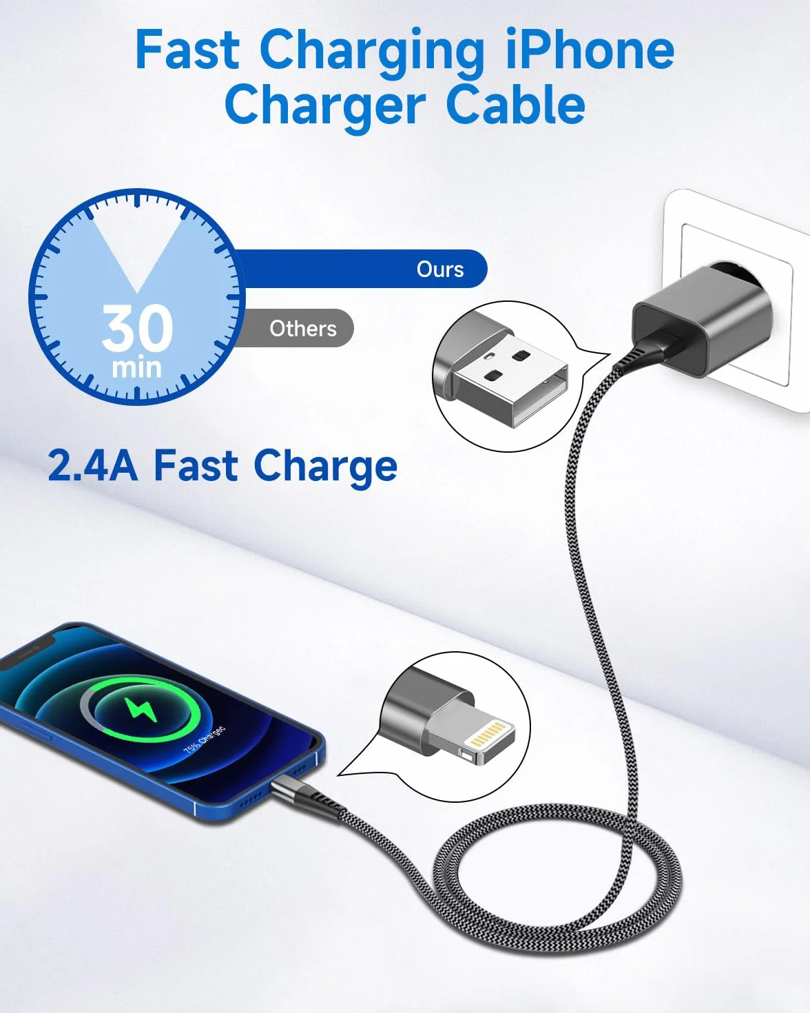 Câble iPhone Lightning 1M 2Pack MFi Chargeur USB Nylon Charge Rapide pour iPhone 14 13 12 11 Pro Max Mini XS XR X 8 8 Plus 7 6 Plus