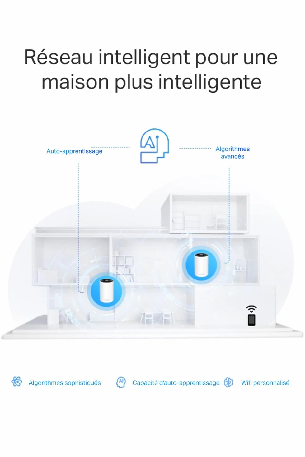 TP-Link Deco WiFi 6E Mesh AXE5400Mbps Tri-bande XE75 Pro 3-pack Couverture 670㎡ WPA3 2.5G Gigabit pour grandes maisons Fibre
