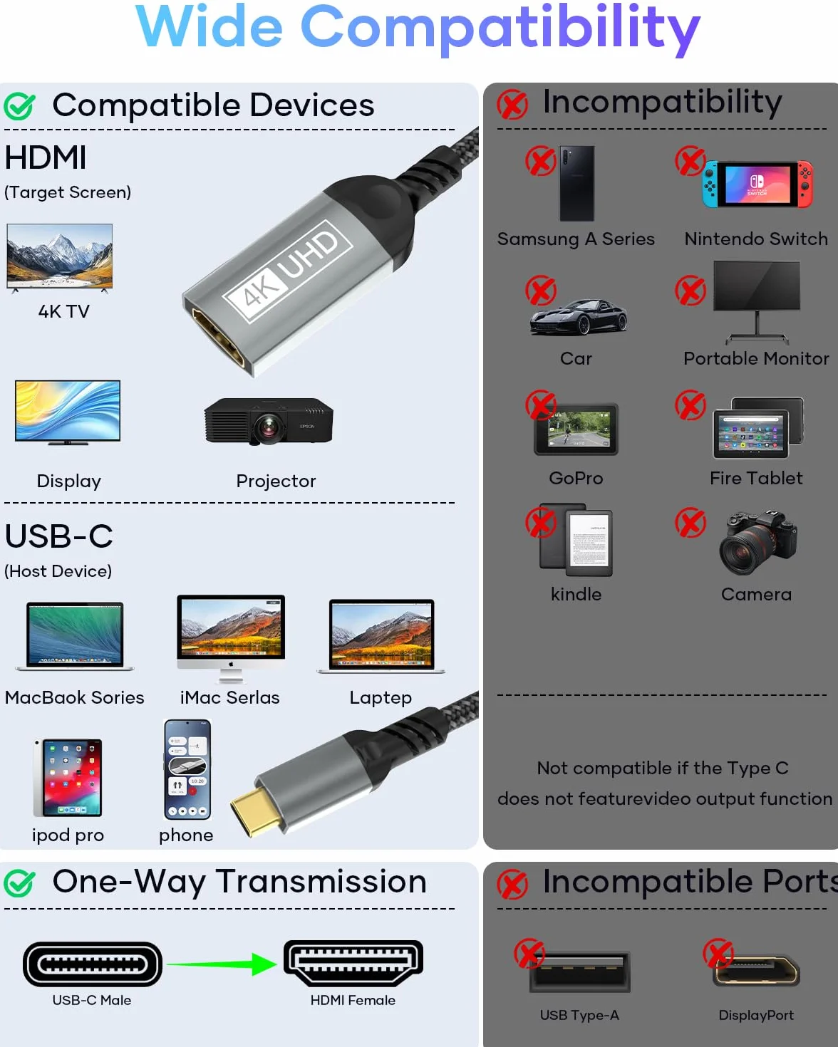 Adaptateur USB C vers HDMI 4K Thunderbolt 3/4 Type-C pour MacBook iMac iPad Pro Air iPhone Galaxy S24