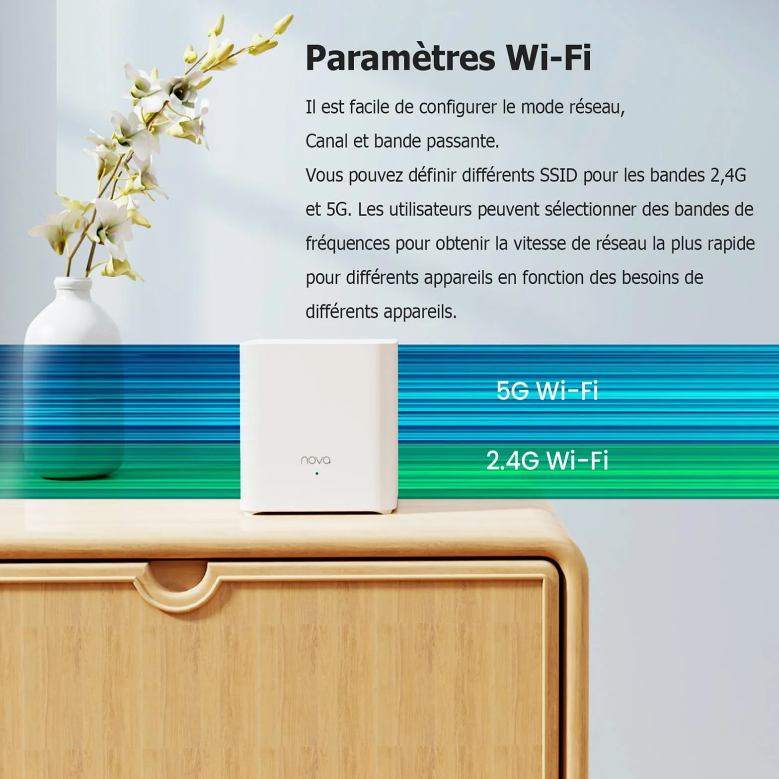 Tenda Nova Mesh MX3 (3 Packs) Système WiFi 6 Mesh AX1500 Routeur Double Bande Couverture 270㎡