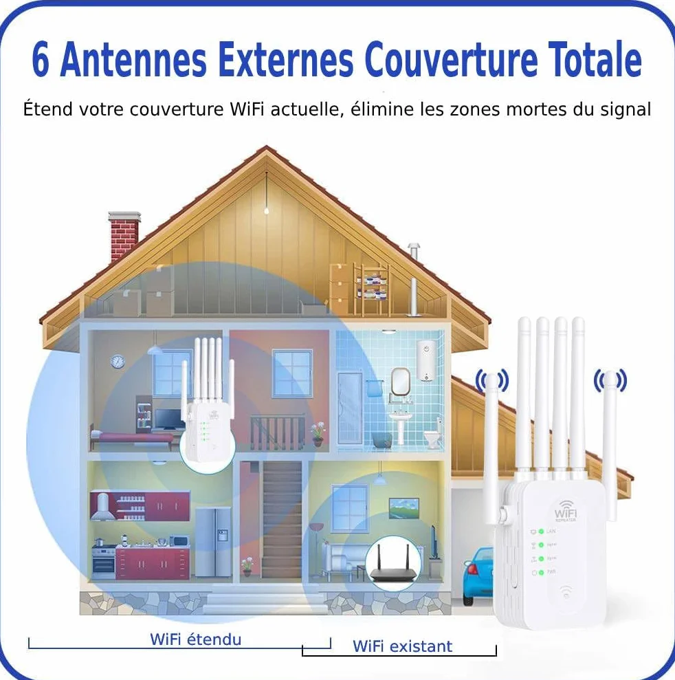 Répéteur WiFi Extérieur 1200Mbps 6 Antennes 2 Ports LAN Amplificateur WiFi