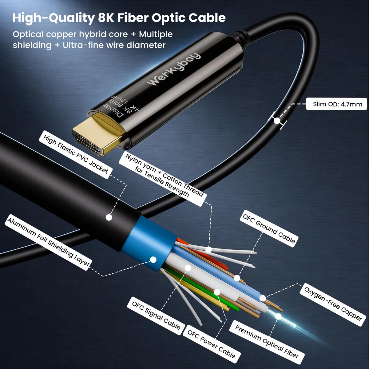 Câble DP 1.4 vers HDMI 2.1 Optique Actif (AOC) 30m, 8K@60Hz/4K@120Hz Unidirectionnel, Displayport to HDMI Fiber Optical Cable pour Ordinateur Portable, Projecteur, Moniteurs, HDTV etc