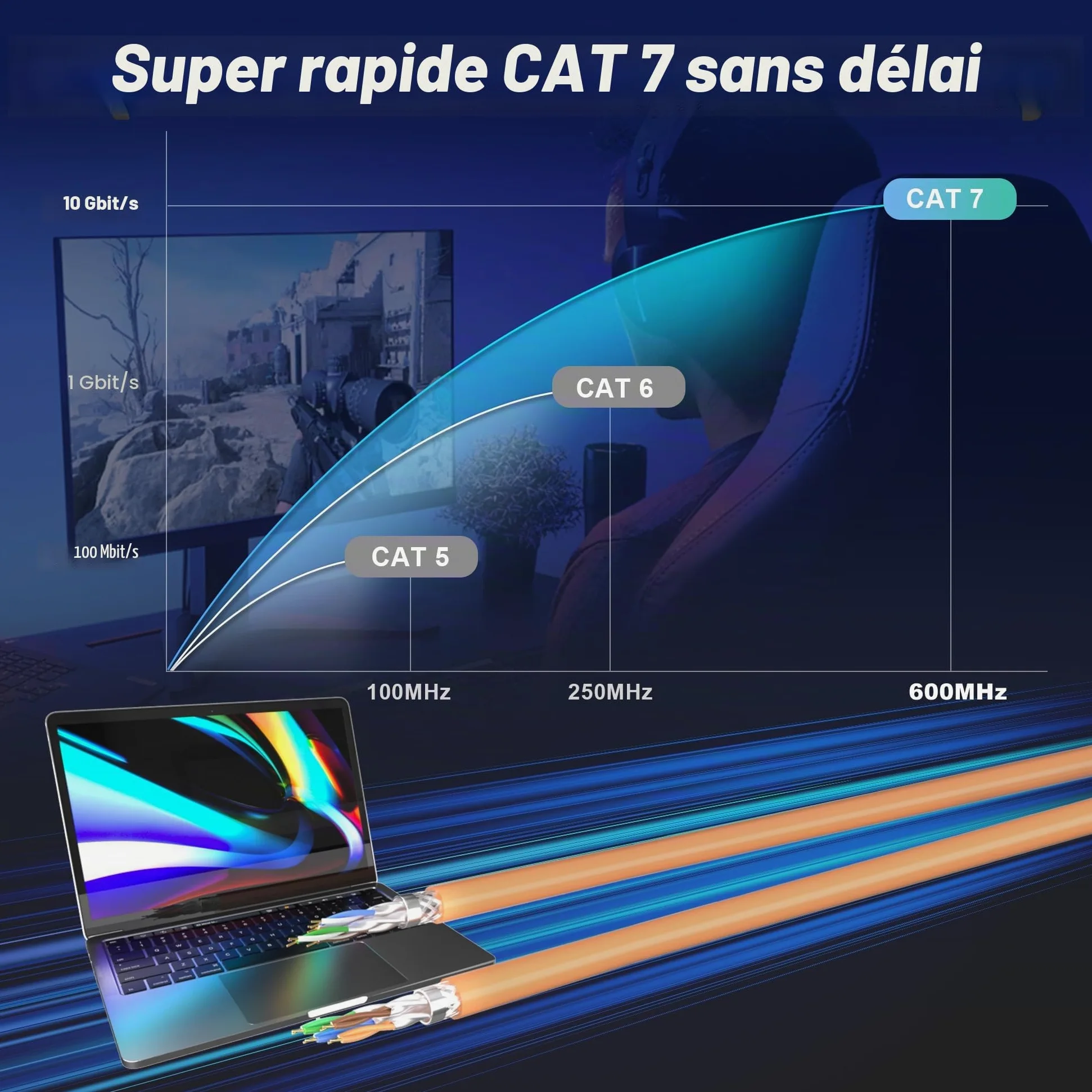 Soibke Cable Ethernet 100m, Cat 7 RJ45 Blindé 100 Mètres Cable Reseau | Haute Vitesse Wifi S/FTP 10Gbps Gigabit Câble LAN Exterieur Anti-interférence Câble Internet Fil Ethernet pour Router Modem