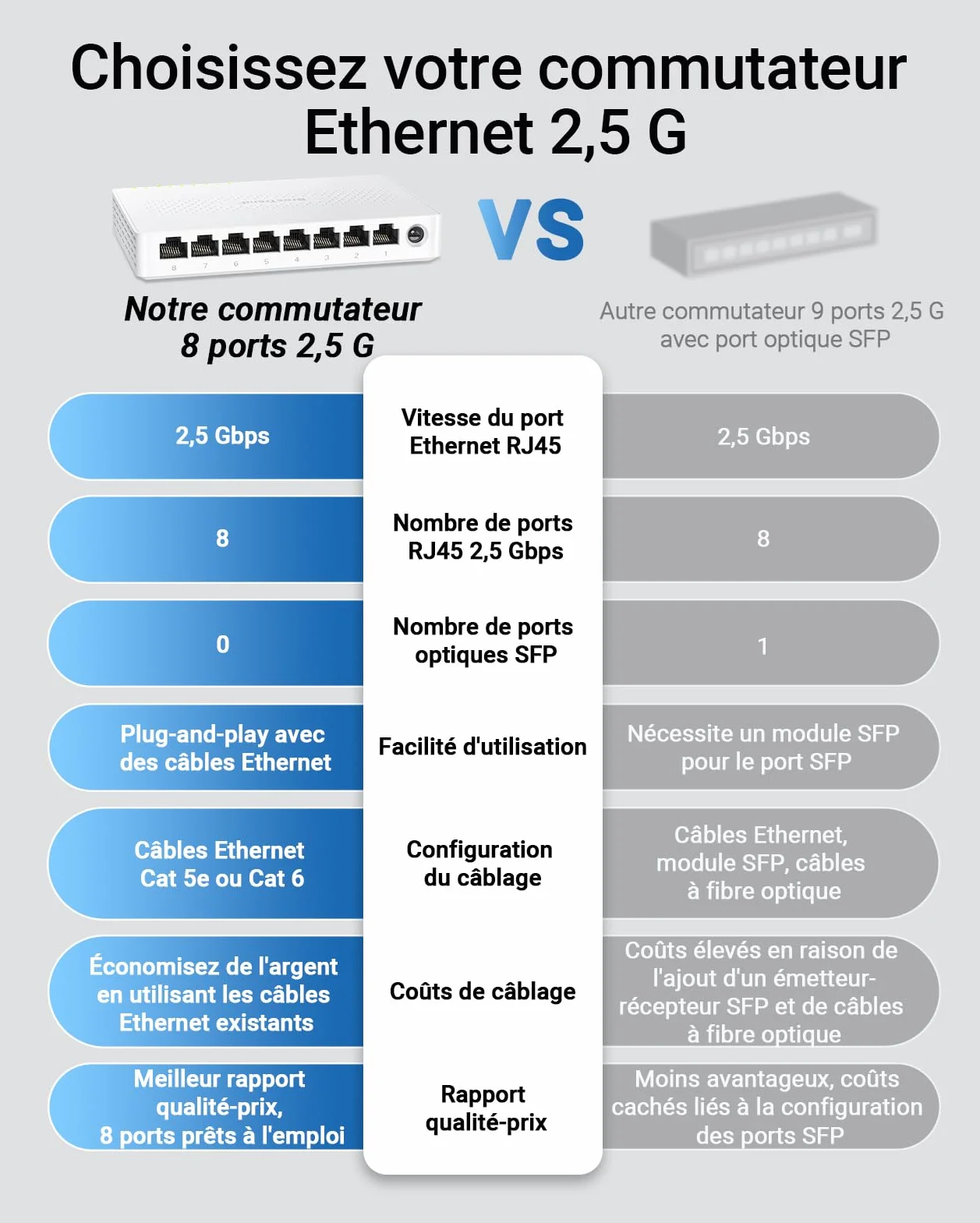 BrosTrend Switch Ethernet 2.5G 8 Ports, RJ45 Unmanaged, 2.5G Base-T, 100/1000/2500Mbps