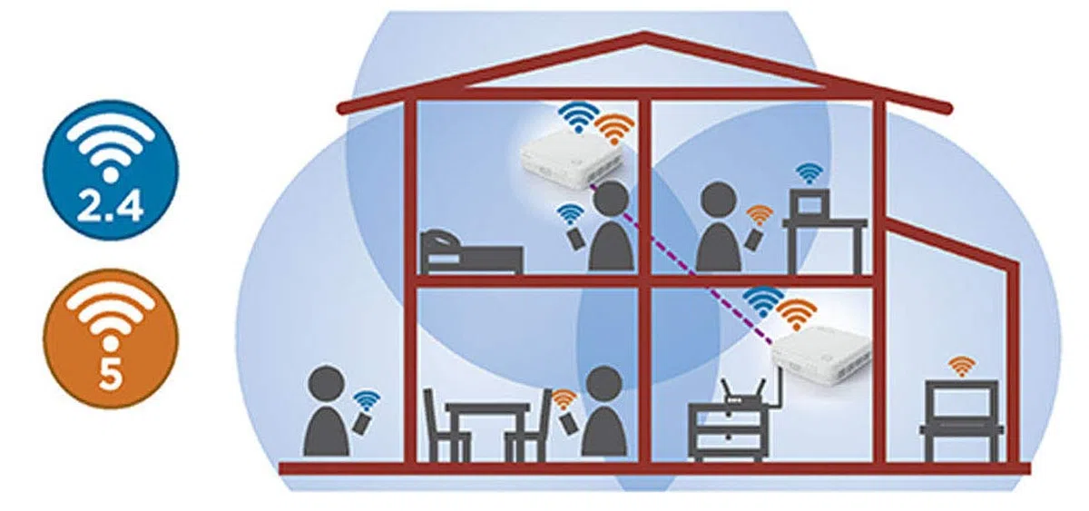 STRONG MESHKIT1200 Atria - Système WiFi Mesh pour la Maison: Couverture WiFi 200m2. Plus de Zones d'ombre. Booster Votre WiFi à 1200 Mbits. 3 Ports Ethernet Gigabits. Idéal Box Internet Fibre.