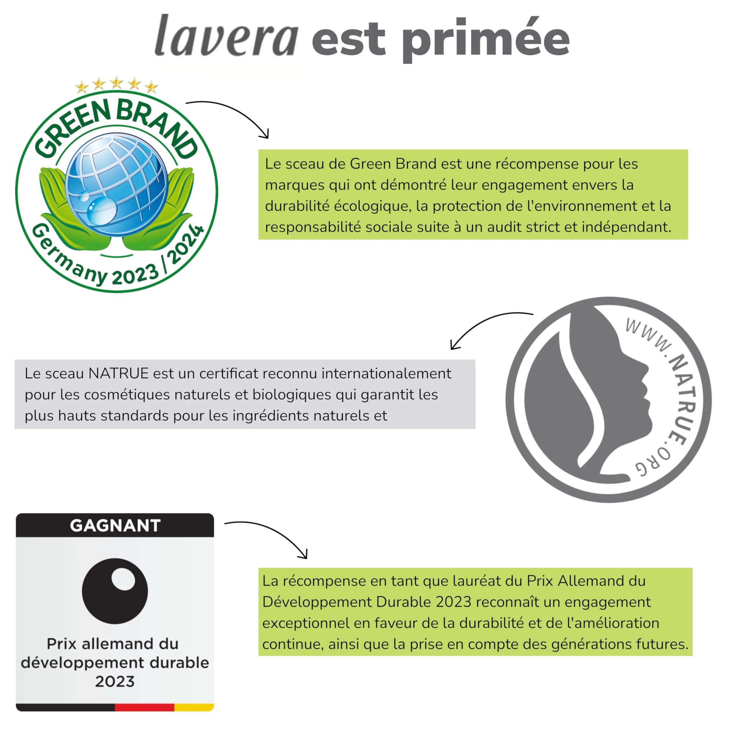 Lavera Naturkosmetik Crème Mains Réparatrice ALOE VERA BIO Beurre de Karité BIO 75ml