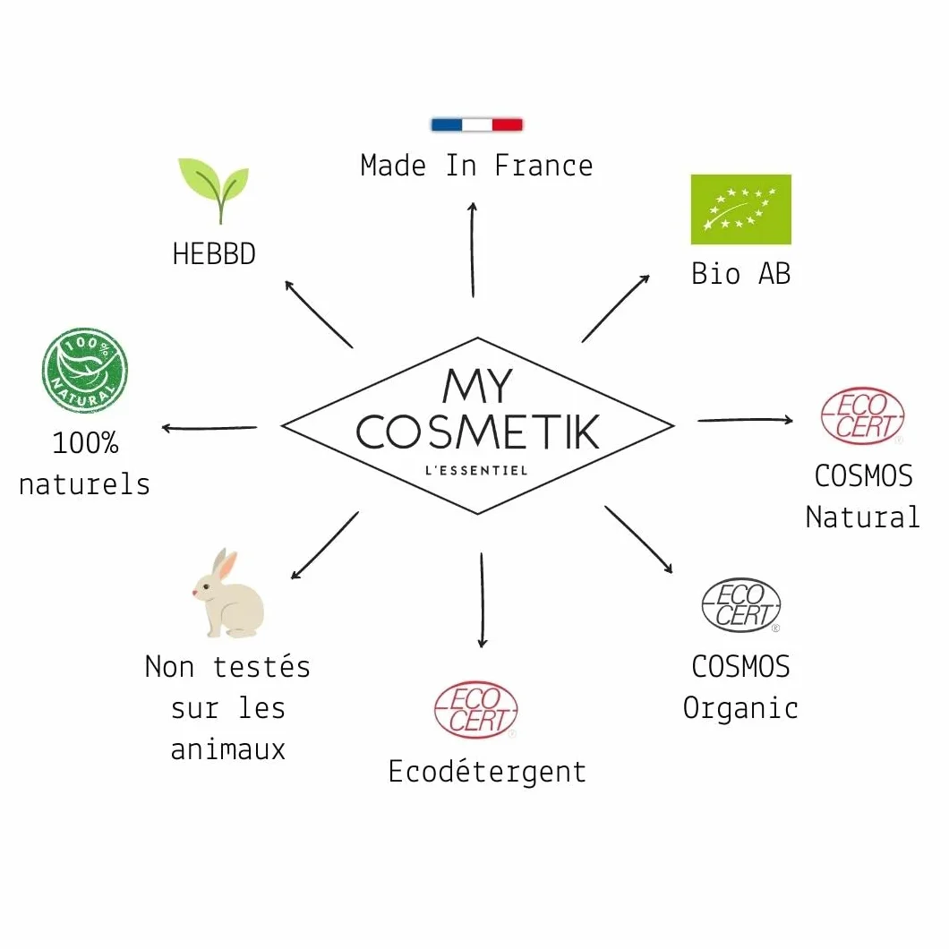 MyCosmetik Argile jaune 100% naturelle Cosmétique Ecocert COSMOS NATURAL 100 g