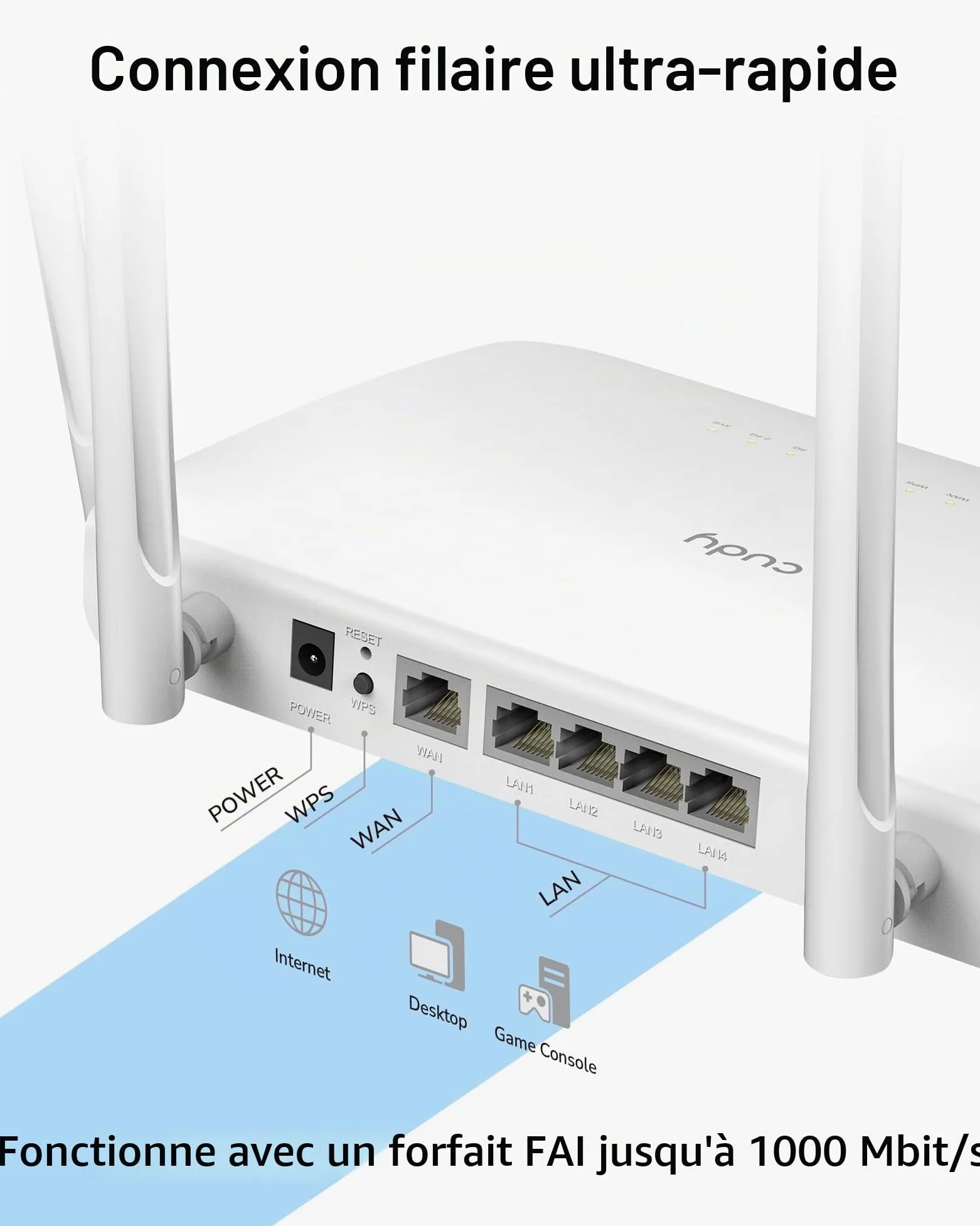 Cudy WR1300 Gigabit Routeur Wi-FI Dual Band AC1200 sans Fil 5 Ports Gigabit, 4 antennes, 2,4 GHz/5 GHz, Mode d'accès Point, 128 Mo RAM, OpenWrt, VPN | Efficacité de la formation de faisceaux MU-MIMO : prend en charge quatre clients à 5 GHz en parallèle gr