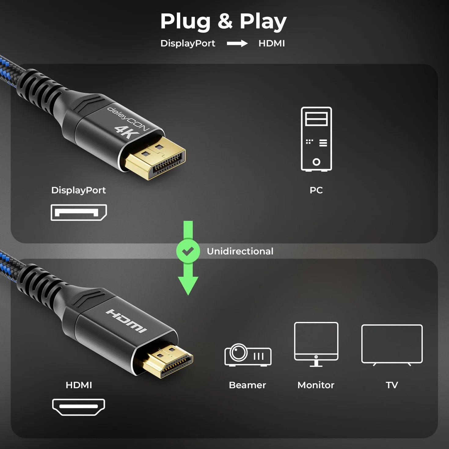 deleyCON 0,5m 4K DisplayPort vers HDMI Câble Court 1080P@60Hz Connecteur Aluminium Gaine Nylon