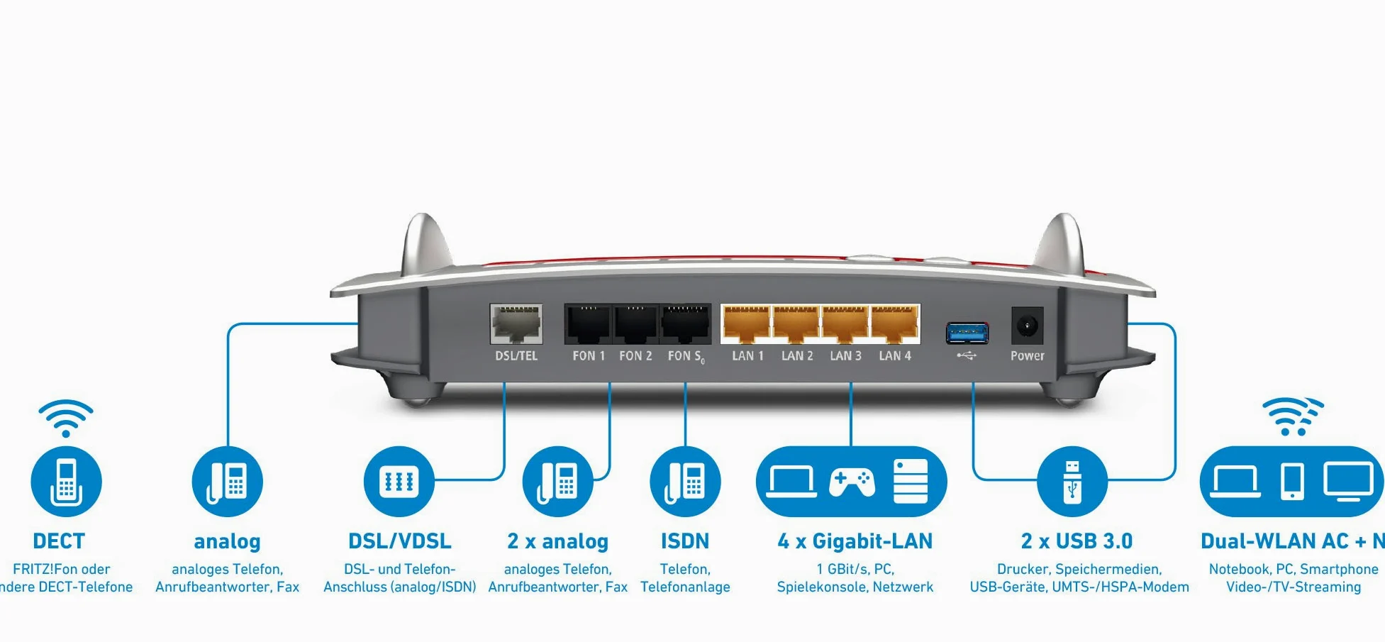 AVM FRITZ!Box 7490 Routeur Wi-FI AC + N (VDSL/ADSL, 1 300 Mbit/s (5 GHz), 450 Mbit/s (2,4 GHz), Base DECT, Serveur multimédia) (reconditionné)