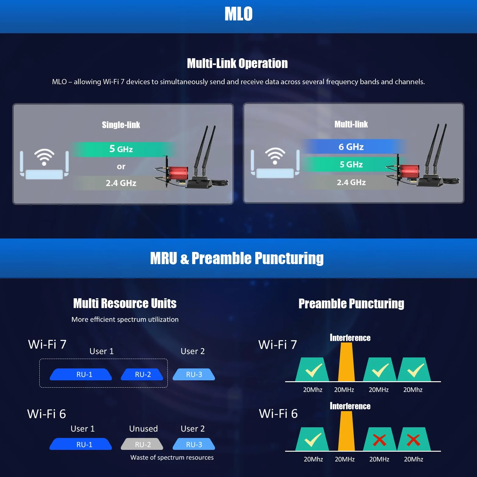 GLOTRENDS Carte WiFi 7 avec antenne d'extension de 2 mètres pour PC de Bureau, Intel BE200NGW, Compatible Uniquement avec Windows 11 24H2 ou Version supérieure (ne supporte Pas Les Cartes mères AMD)