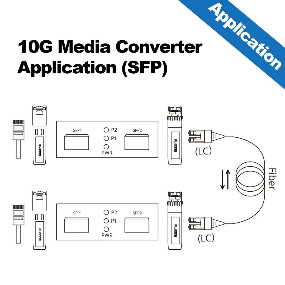 Convertisseur de médias 10G SFP+ (Kit #31) avec émetteur-récepteur à fibre optique 10GBase-T portée 30 mètres et module fibre 10GBase-SR (300 m, MMF, 850 nm)