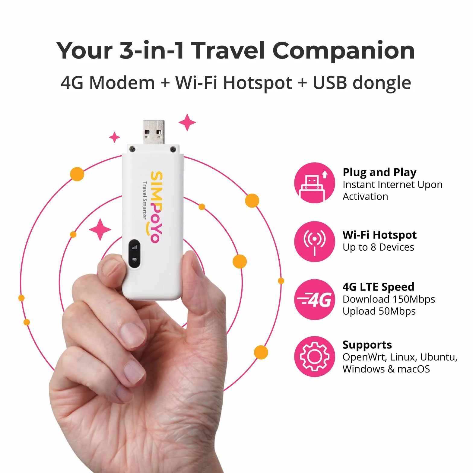 SIMPoYo USB Dongle 4G LTE Wireless Network Wi-Fi Adapter for Slate 7/Beryl AX/Slate AX/Opal