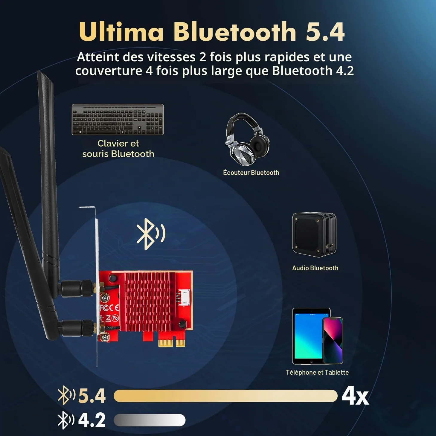 Binardat WiFi7 BE200 PCIe WiFi Network Adapter, Intel BE200NGW Bluetooth 5.4 Chip, 8774Mbps Tri-Band 2.4GHz/5GHz/6GHz OFDMA & MU-MIMO, pour Windows 10/11