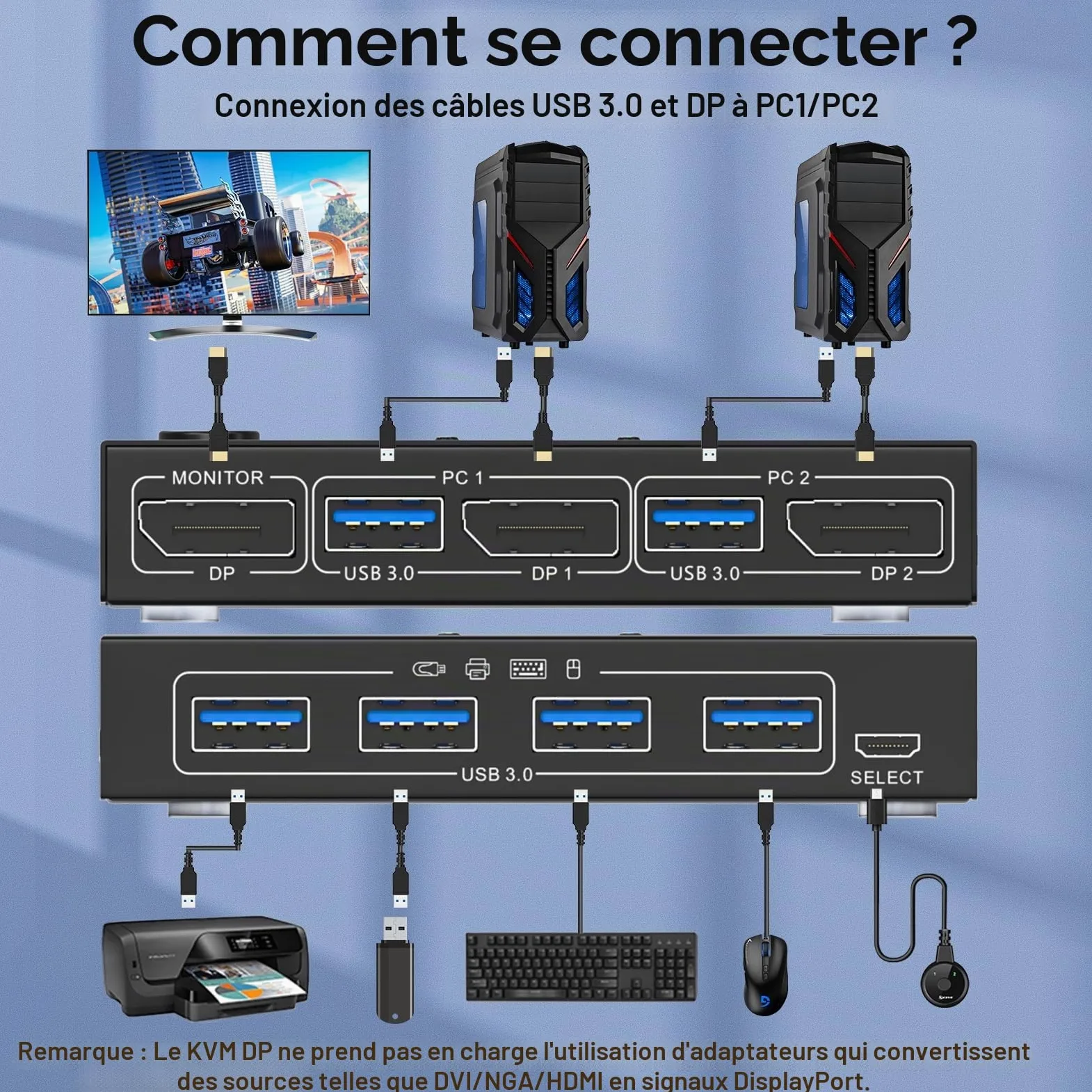 Commutateur KVM USB 3.0 Displayport 2 ports 8K à 30 Hz 4K à 144 Hz, commutateur KVM 2 PC 1 moniteur prenant en charge DP1.4 compatible avec D1.2, avec 4 ports USB 3.0 pour claviers et souris, etc.