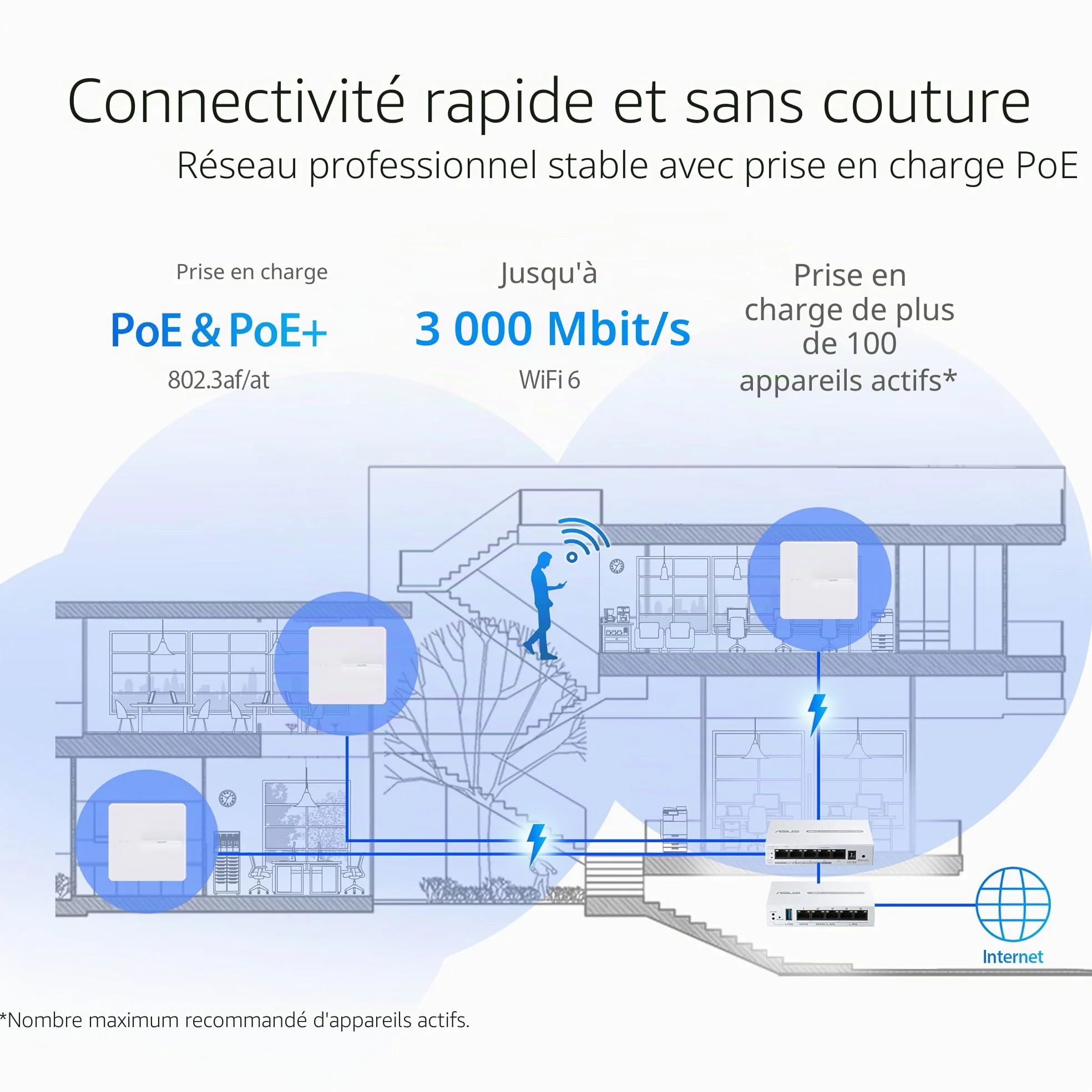 ASUS ExpertWiFi EBA63 (AX3000) - Point d'accès WiFi 6 Bi-Bande - PoE, supporte jusqu'à 5 SSID et VLAN, réseau Auto-défini, Compatible Aimesh, sécurié réseau de Niveau Professionnel