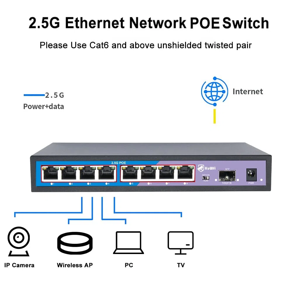 KuWFi HG0801-P 2.5 Gigabit Ethernet Switch 8 Ports PoE, 1 SFP 10G Port, 60Gbps, Plug & Play, Desktop Or Wall Mount, Ideal for WiFi IP/AP Monitoring, Office, School, Hospital