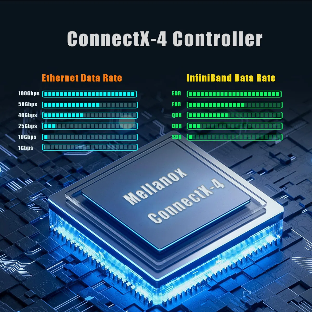 GLOTRENDS ST7336 Carte réseau 2 Ports QSFP28 VPI 100 GB EDR InfiniBand et Ethernet avec contrôleur Mellanox ConnectX-4, Interface PCIe 3.0 X16, Prise en Charge RDMA/RDMA (RoCE v2)