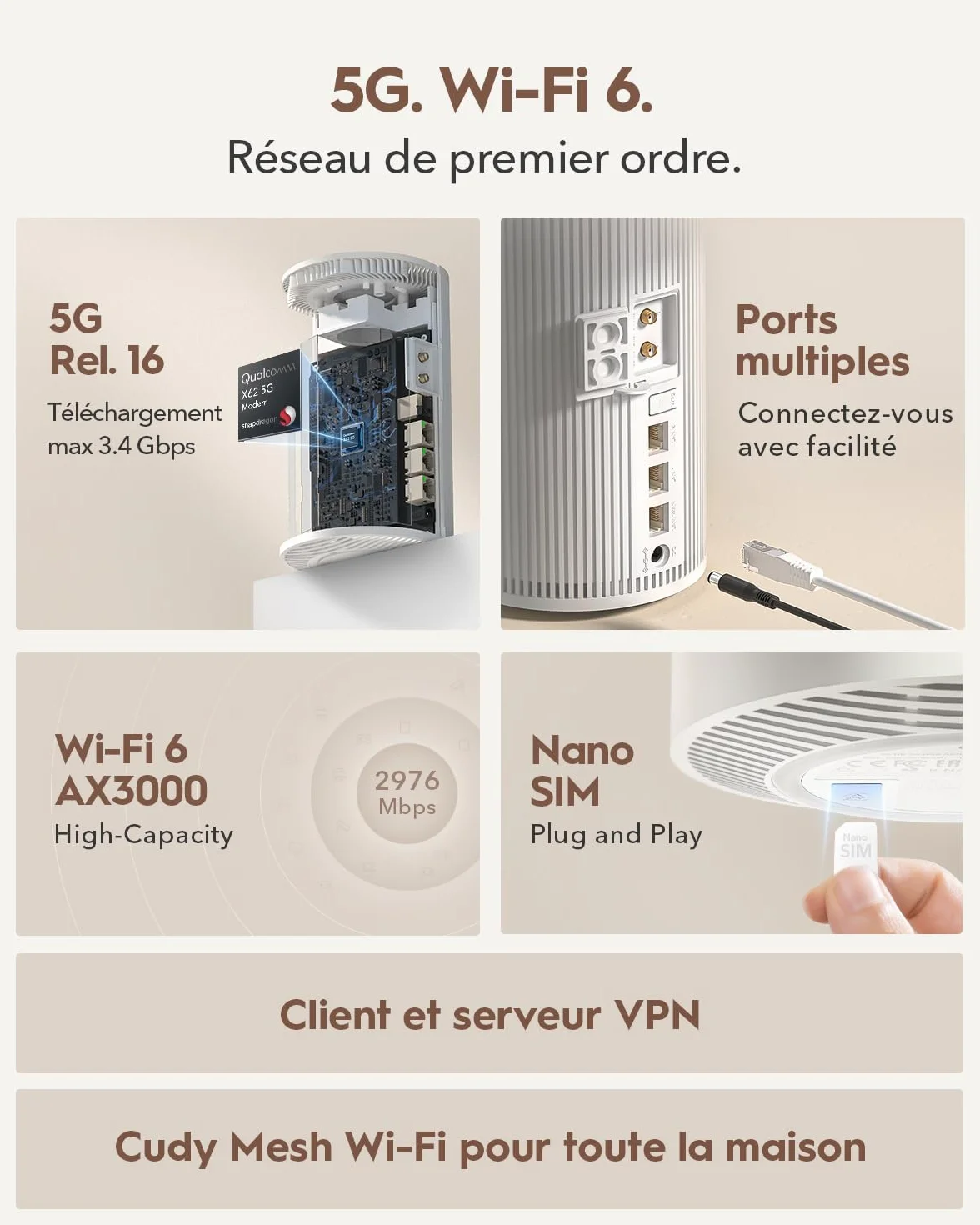 Cudy 5G NR AX3000 Wi-FI 6 Routeur, 3 Ports GE, Professionnel, P4 | Version 16, 5G, 3, 4 Gbit/s, Wi-Fi 6 à 2 402/574 Mbit/s, 3 ports GbE, emplacement pour carte Nano SIM, emplacement